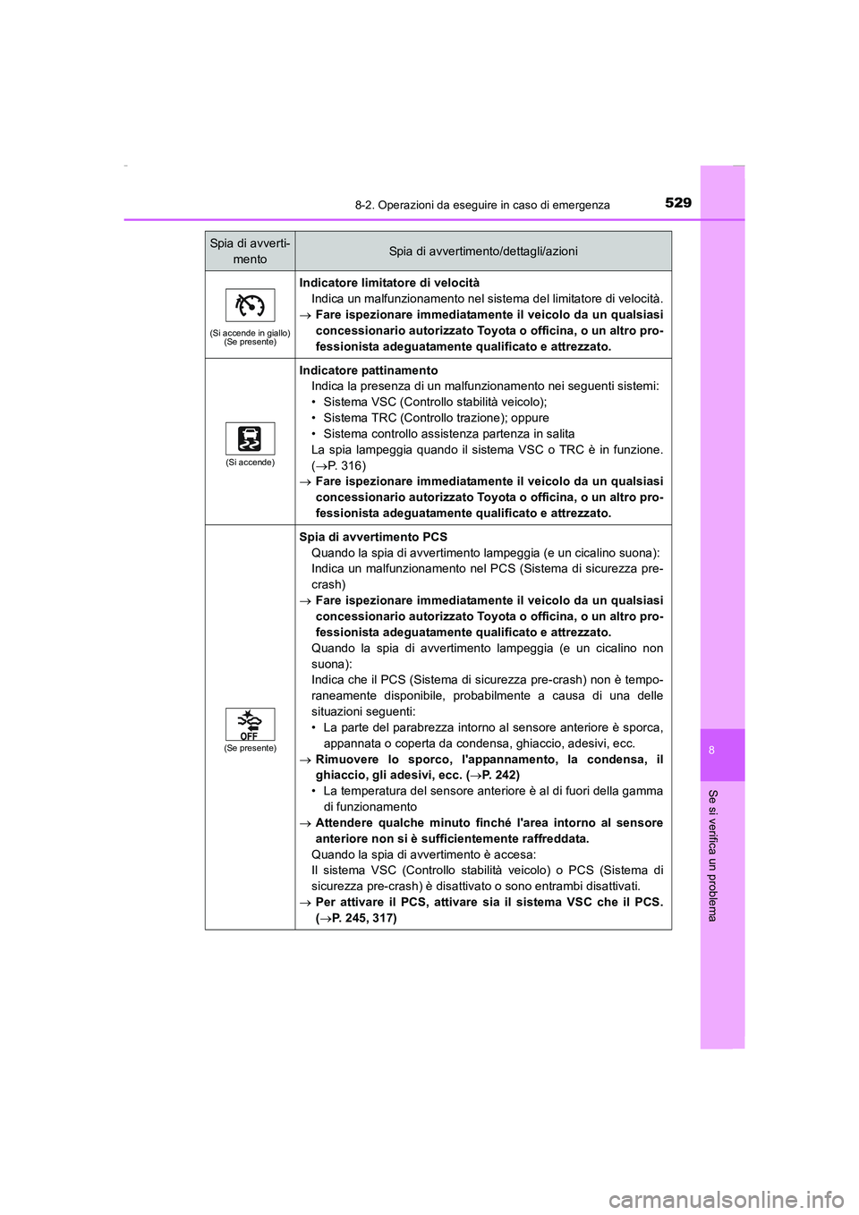 TOYOTA AURIS 2016  Manuale duso (in Italian) 5298-2. Operazioni da eseguire in caso di emergenza
8
Se si verifica un problema
UK_AURIS_Touring_Sports_EL (OM12J35L)
(Si accende in giallo)
(Se presente)
Indicatore limitatore di velocità
Indica un