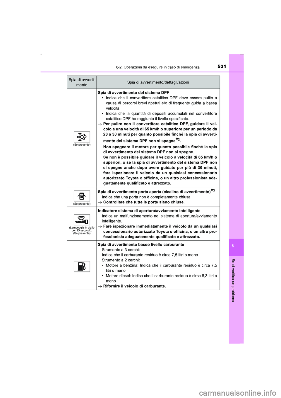 TOYOTA AURIS 2016  Manuale duso (in Italian) 5318-2. Operazioni da eseguire in caso di emergenza
8
Se si verifica un problema
UK_AURIS_Touring_Sports_EL (OM12J35L)
(Se presente)
Spia di avvertimento del sistema DPF
• Indica che il convertitore