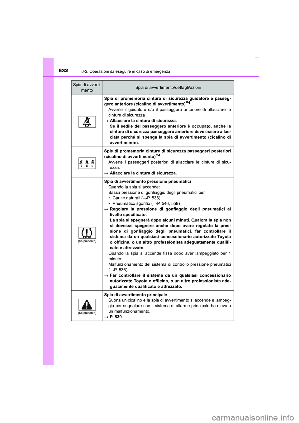 TOYOTA AURIS 2016  Manuale duso (in Italian) 5328-2. Operazioni da eseguire in caso di emergenza
UK_AURIS_Touring_Sports_EL (OM12J35L)
Spia di promemoria cintura di sicurezza guidatore e passeg-
gero anteriore (cicalino di avvertimento)
*4
Avver
