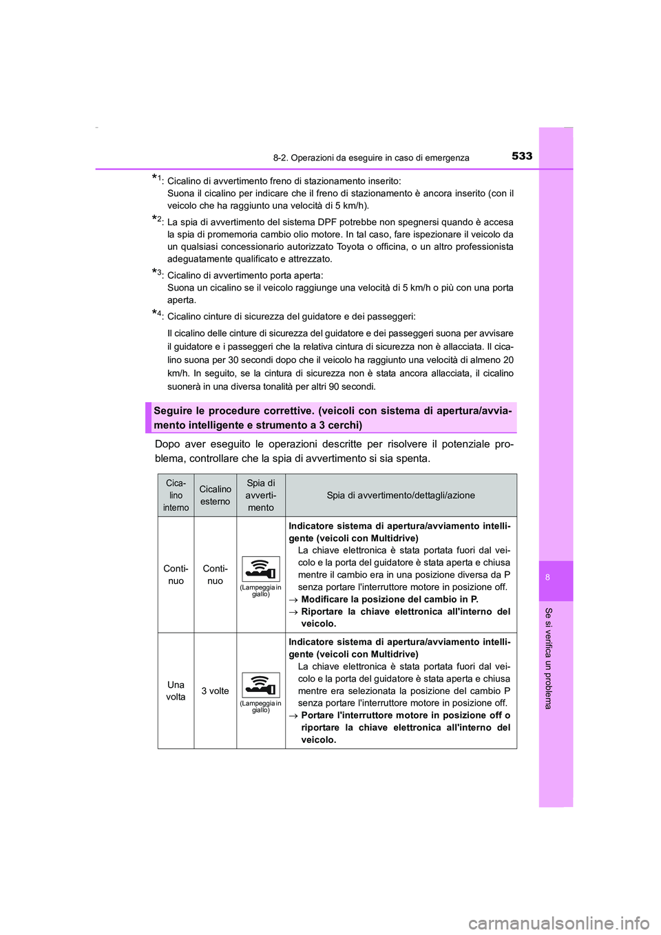 TOYOTA AURIS 2016  Manuale duso (in Italian) 5338-2. Operazioni da eseguire in caso di emergenza
8
Se si verifica un problema
UK_AURIS_Touring_Sports_EL (OM12J35L)
*1: Cicalino di avvertimento freno di stazionamento inserito: 
Suona il cicalino 