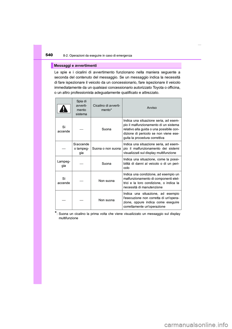 TOYOTA AURIS 2016  Manuale duso (in Italian) 5408-2. Operazioni da eseguire in caso di emergenza
UK_AURIS_Touring_Sports_EL (OM12J35L)
Le spie e i cicalini di avvertimento funzionano nella maniera seguente a
seconda del contenuto del messaggio. 