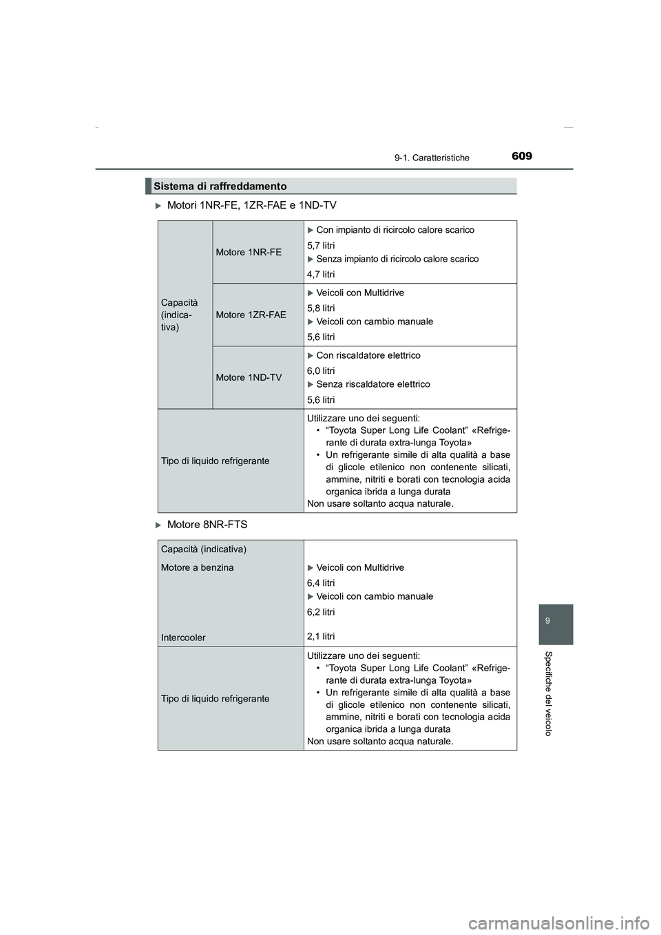 TOYOTA AURIS 2016  Manuale duso (in Italian) 609
9
9-1. Caratteristiche
Specifiche del veicolo
UK_AURIS_Touring_Sports_EL (OM12J35L)
�XMotori 1NR-FE, 1ZR-FAE e 1ND-TV
�XMotore 8NR-FTS
Sistema di raffreddamento
Capacità
(indica-
tiva)
Motore 1NR