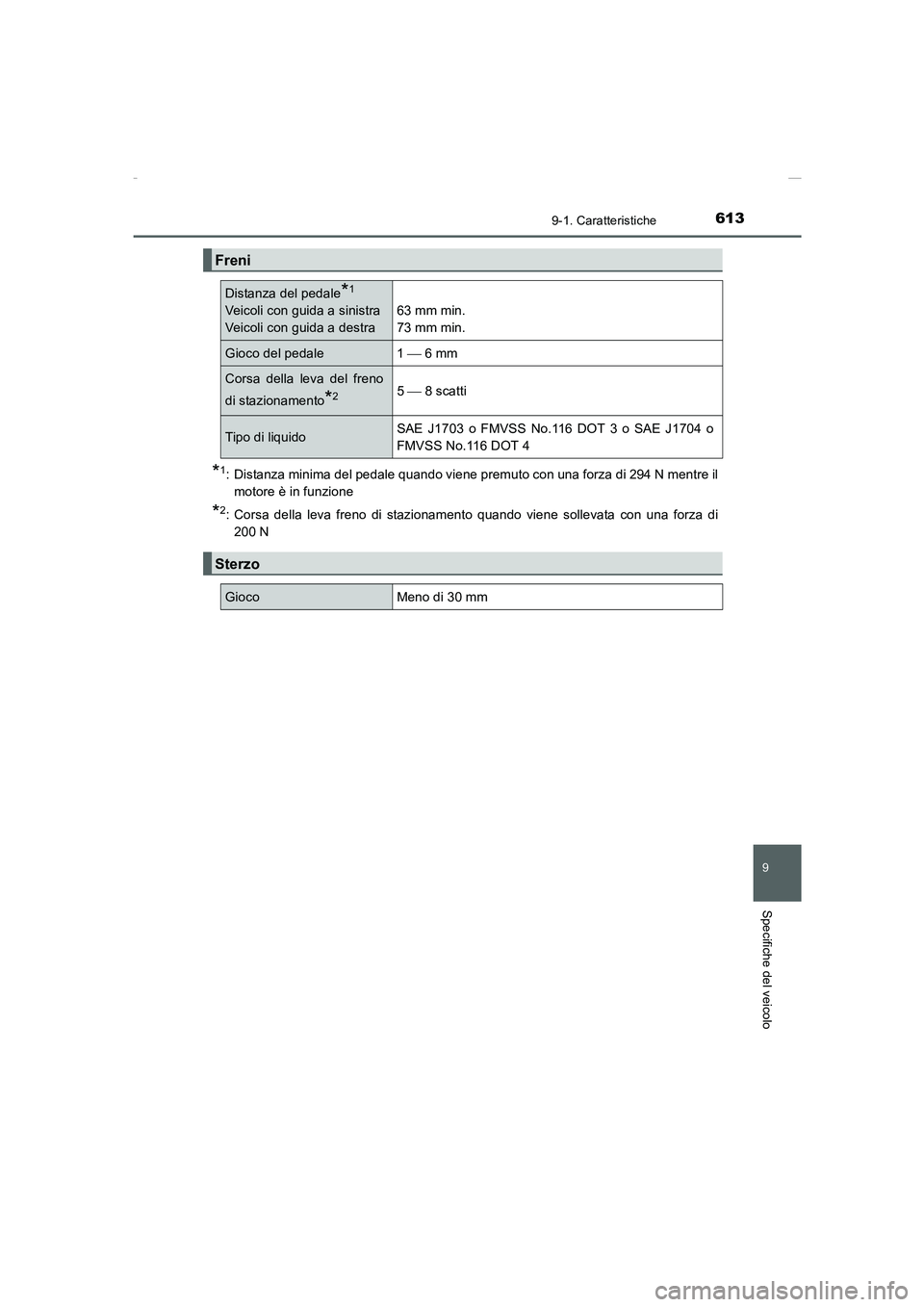 TOYOTA AURIS 2016  Manuale duso (in Italian) 613
9
9-1. Caratteristiche
Specifiche del veicolo
UK_AURIS_Touring_Sports_EL (OM12J35L)
*1: Distanza minima del pedale quando viene premuto con una forza di 294 N mentre il
motore è in funzione
*2: C
