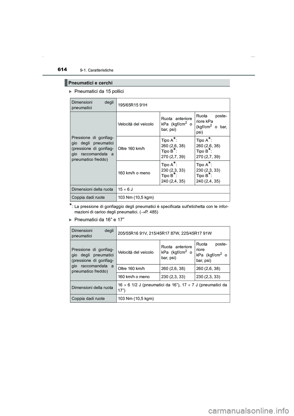 TOYOTA AURIS 2016  Manuale duso (in Italian) 6149-1. Caratteristiche
UK_AURIS_Touring_Sports_EL (OM12J35L)
�XPneumatici da 15 pollici
*: La pressione di gonfiaggio degli pneumatici è specificata sulletichetta con le infor-
mazioni di carico de