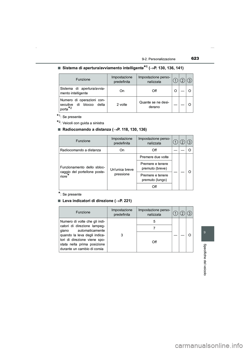 TOYOTA AURIS 2016  Manuale duso (in Italian) 623
9
9-2. Personalizzazione
Specifiche del veicolo
UK_AURIS_Touring_Sports_EL (OM12J35L)■
Sistema di apertura/avviamento intelligente*1 (→P. 130, 136, 141)
*1: Se presente
*2: Veicoli con guida a
