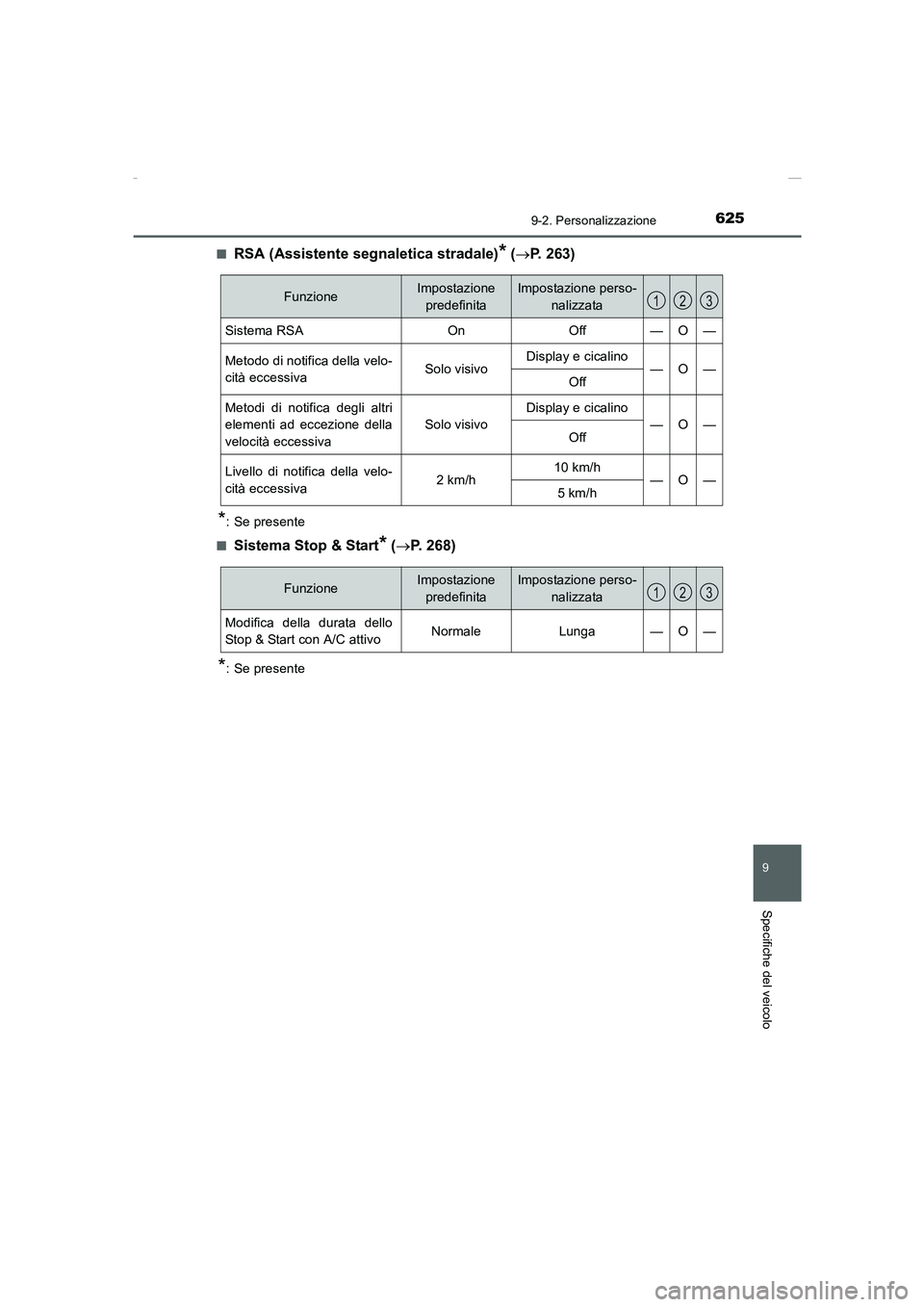 TOYOTA AURIS 2016  Manuale duso (in Italian) 625
9
9-2. Personalizzazione
Specifiche del veicolo
UK_AURIS_Touring_Sports_EL (OM12J35L)■
RSA (Assistente segnaletica stradale)* (→P. 263)
*: Se presente
■
Sistema Stop & Start* (→P. 268)
*: 
