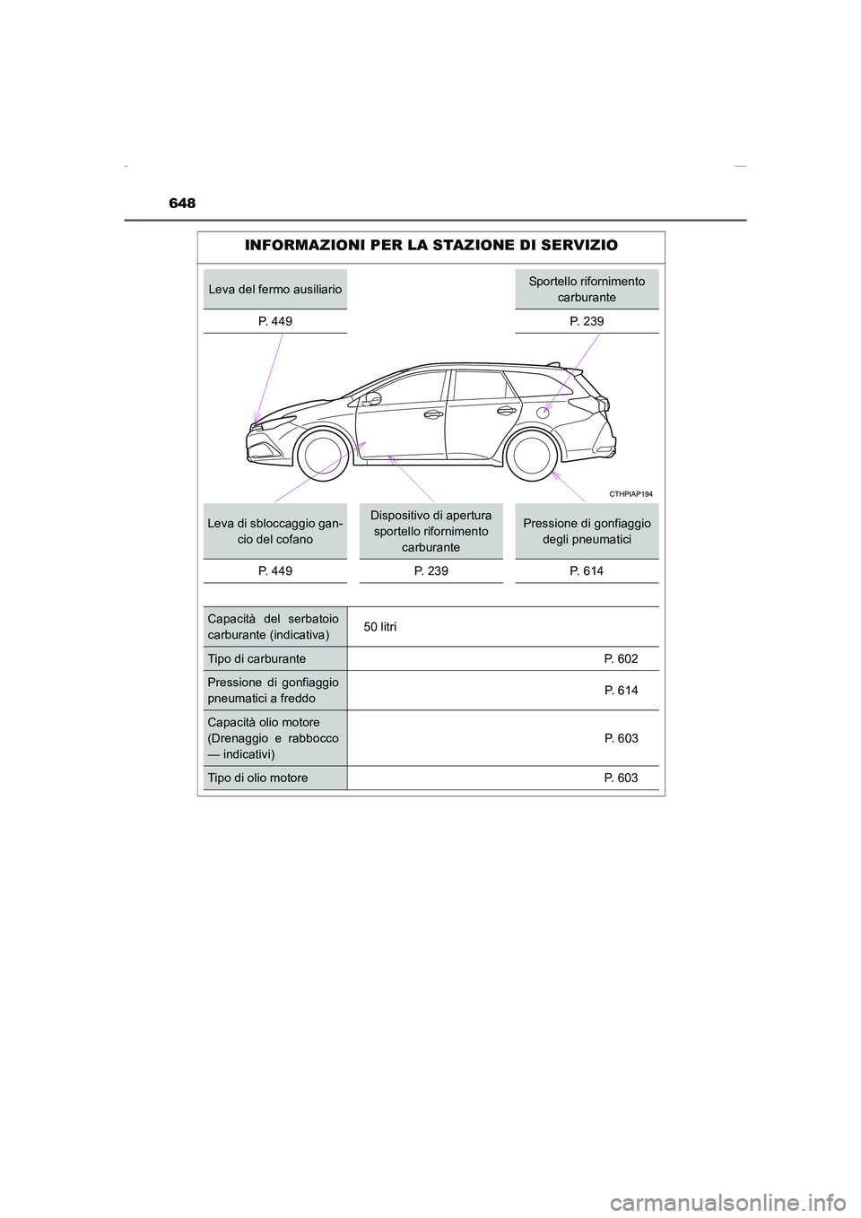 TOYOTA AURIS 2016  Manuale duso (in Italian) 648
UK_AURIS_Touring_Sports_EL (OM12J35L)
INFORMAZIONI PER LA STAZIONE DI SERVIZIO
Leva del fermo ausiliarioSportello rifornimento 
carburante
P. 449 P. 239
Leva di sbloccaggio gan-
cio del cofanoDisp