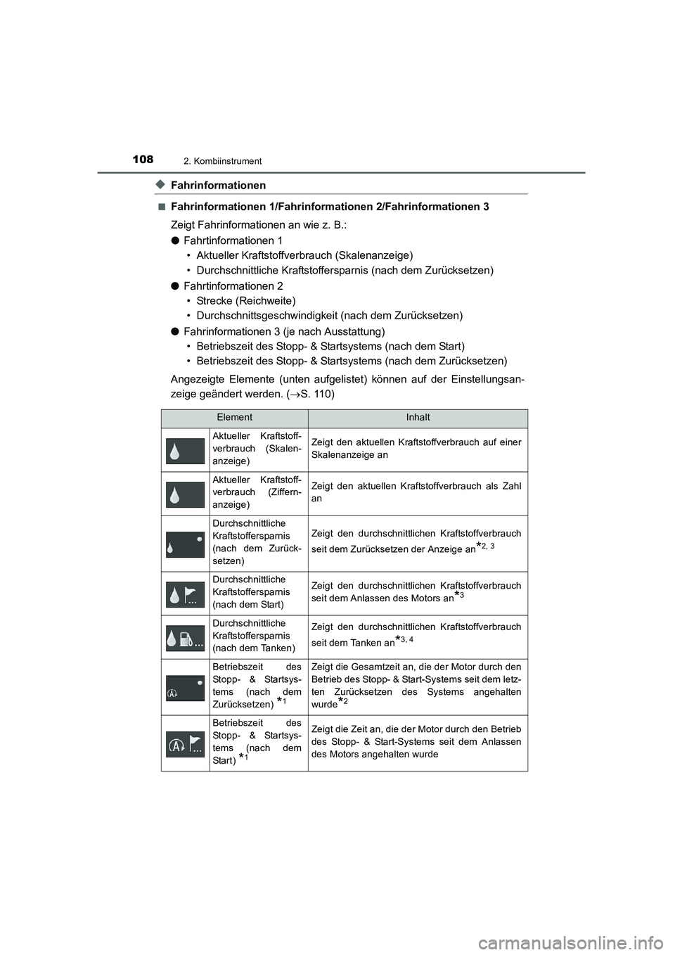 TOYOTA AURIS 2016 Betriebsanleitungen (in German) 1082. Kombiinstrument
UK_AURIS_Touring_Sport_EM (OM12J33M)
◆Fahrinformationen
■Fahrinformationen 1/Fahrinformationen 2/Fahrinformationen 3
Zeigt Fahrinformationen an wie z. B.:
●Fahrtinformation TOYOTA AURIS 2016 Betriebsanleitungen (in German) 1082. Kombiinstrument
UK_AURIS_Touring_Sport_EM (OM12J33M)
◆Fahrinformationen
■Fahrinformationen 1/Fahrinformationen 2/Fahrinformationen 3
Zeigt Fahrinformationen an wie z. B.:
●Fahrtinformation