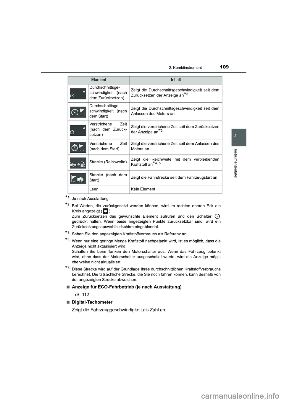 TOYOTA AURIS 2016 Betriebsanleitungen (in German) 1092. Kombiinstrument
2
Instrumententafel
UK_AURIS_Touring_Sport_EM (OM12J33M)
*1: Je nach Ausstattung
*2: Bei Werten, die zurückgesetzt werden können, wird im rechten oberen Eck ein
Kreis angezeigt TOYOTA AURIS 2016 Betriebsanleitungen (in German) 1092. Kombiinstrument
2
Instrumententafel
UK_AURIS_Touring_Sport_EM (OM12J33M)
*1: Je nach Ausstattung
*2: Bei Werten, die zurückgesetzt werden können, wird im rechten oberen Eck ein
Kreis angezeigt