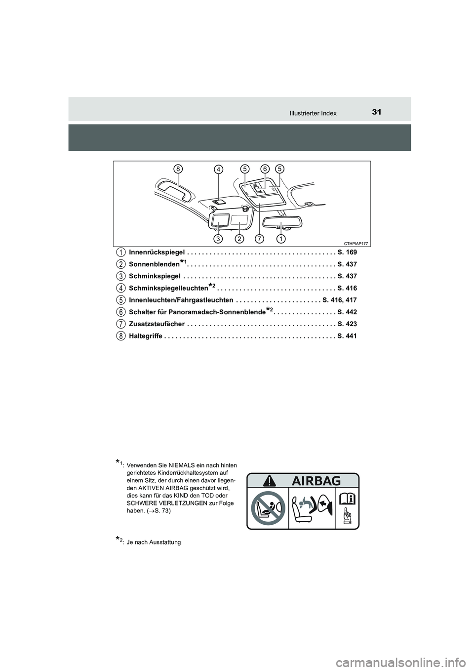 TOYOTA AURIS 2016  Betriebsanleitungen (in German) 31Illustrierter Index
UK_AURIS_Touring_Sport_EM (OM12J33M)Innenrückspiegel  . . . . . . . . . . . . . . . . . . . . . . . . . . . . . . . . . . . . . . . . S. 169
Sonnenblenden
*1. . . . . . . . . . 