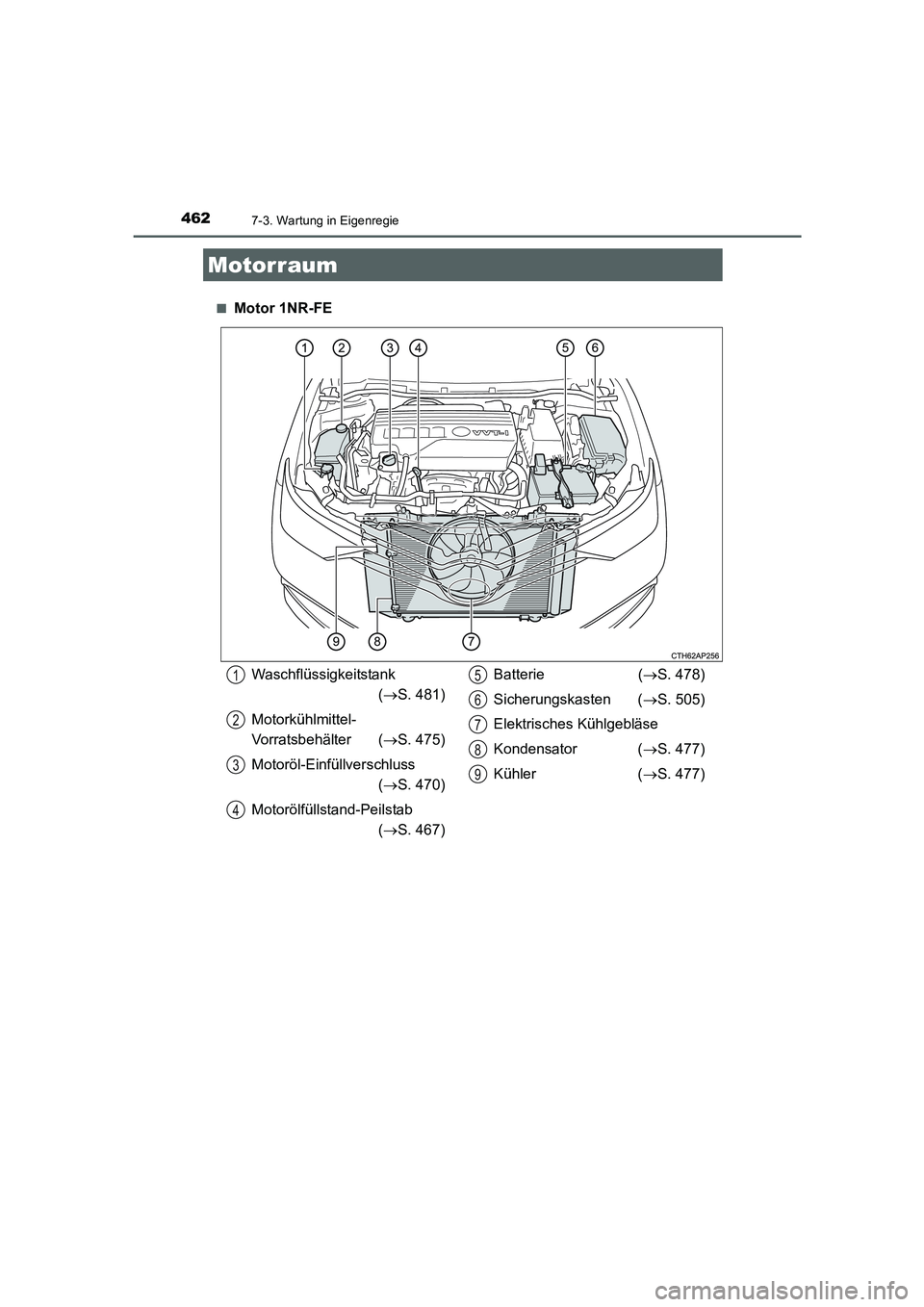 TOYOTA AURIS 2016  Betriebsanleitungen (in German) 4627-3. Wartung in Eigenregie
UK_AURIS_Touring_Sport_EM (OM12J33M)■
Motor 1NR-FE
Motorraum
Waschflüssigkeitstank
(→S. 481)
Motorkühlmittel-
Vorratsbehälter (→S. 475)
Motoröl-Einfüllverschlu