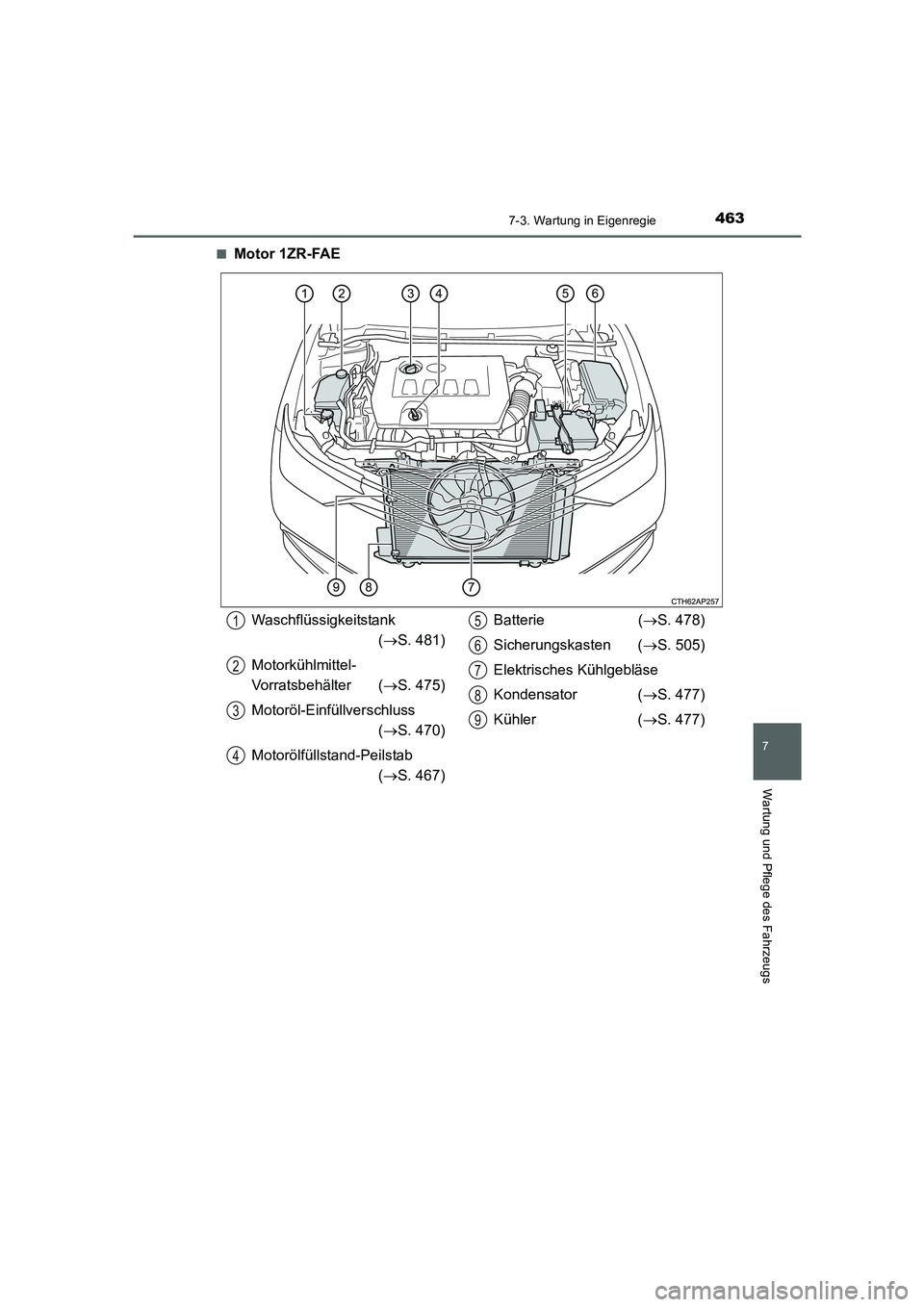TOYOTA AURIS 2016  Betriebsanleitungen (in German) 4637-3. Wartung in Eigenregie
7
Wartung und Pflege des Fahrzeugs
UK_AURIS_Touring_Sport_EM (OM12J33M)■
Motor 1ZR-FAE
Waschflüssigkeitstank
(→S. 481)
Motorkühlmittel-
Vorratsbehälter (→S. 475)