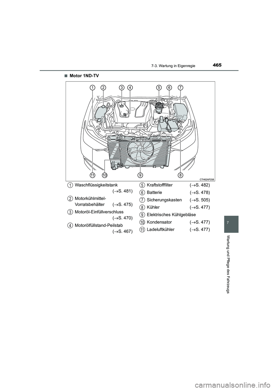 TOYOTA AURIS 2016  Betriebsanleitungen (in German) 4657-3. Wartung in Eigenregie
7
Wartung und Pflege des Fahrzeugs
UK_AURIS_Touring_Sport_EM (OM12J33M)■
Motor 1ND-TV
Waschflüssigkeitstank
(→S. 481)
Motorkühlmittel-
Vorratsbehälter (→S. 475)

