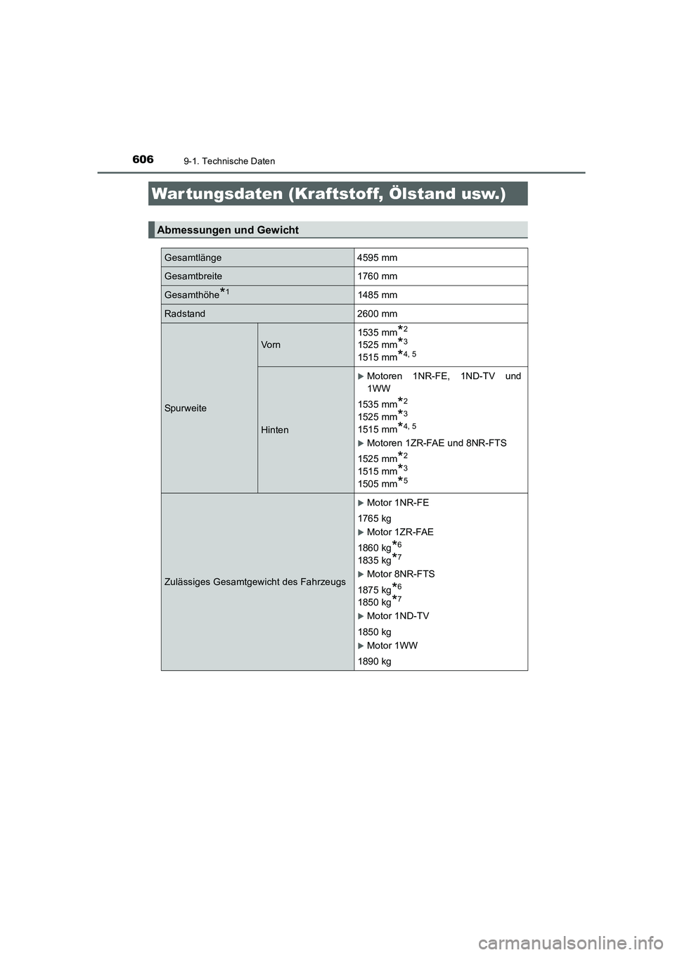 TOYOTA AURIS 2016  Betriebsanleitungen (in German) 606
UK_AURIS_Touring_Sport_EM (OM12J33M)
9-1. Technische Daten
War tungsdaten (Kraftstoff, Ölstand usw.)
Abmessungen und Gewicht
Gesamtlänge 4595 mm
Gesamtbreite 1760 mm
Gesamthöhe*11485 mm
Radstan