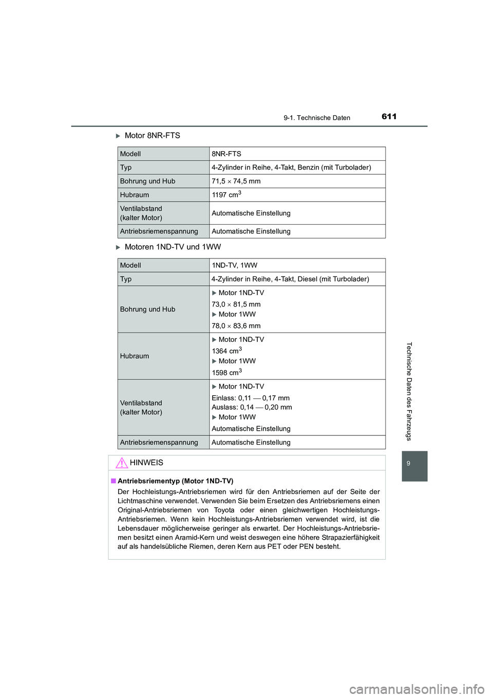 TOYOTA AURIS 2016  Betriebsanleitungen (in German) 611
9
9-1. Technische Daten
Technische Daten des Fahrzeugs
UK_AURIS_Touring_Sport_EM (OM12J33M)
�XMotor 8NR-FTS
�XMotoren 1ND-TV und 1WW
Modell8NR-FTS
Typ4-Zylinder in Reihe, 4-Takt, Benzin (mit Turbo