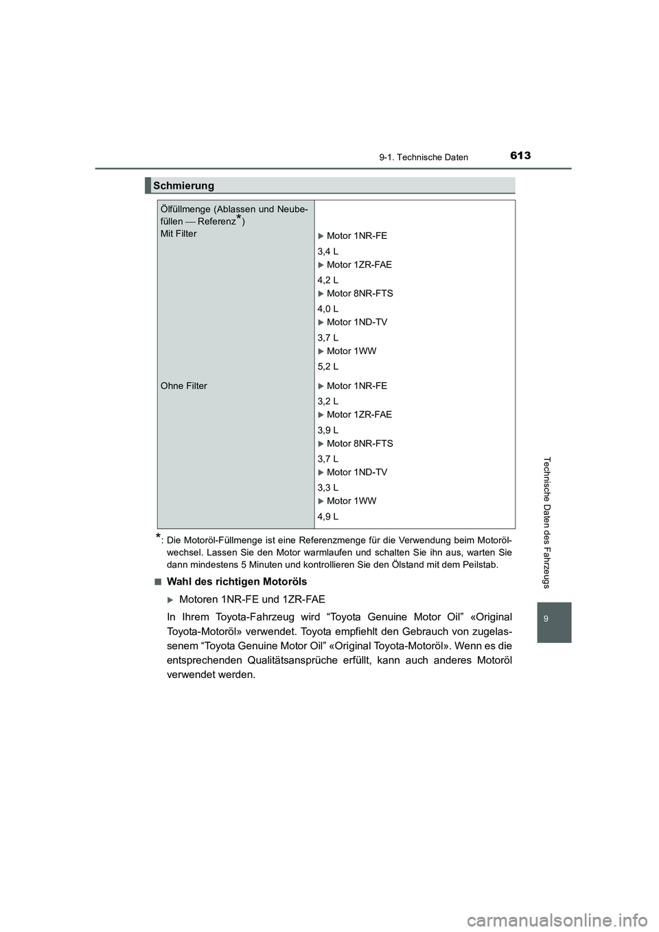 TOYOTA AURIS 2016  Betriebsanleitungen (in German) 613
9
9-1. Technische Daten
Technische Daten des Fahrzeugs
UK_AURIS_Touring_Sport_EM (OM12J33M)
*: Die Motoröl-Füllmenge ist eine Referenzmenge für die Verwendung beim Motoröl-
wechsel. Lassen Sie