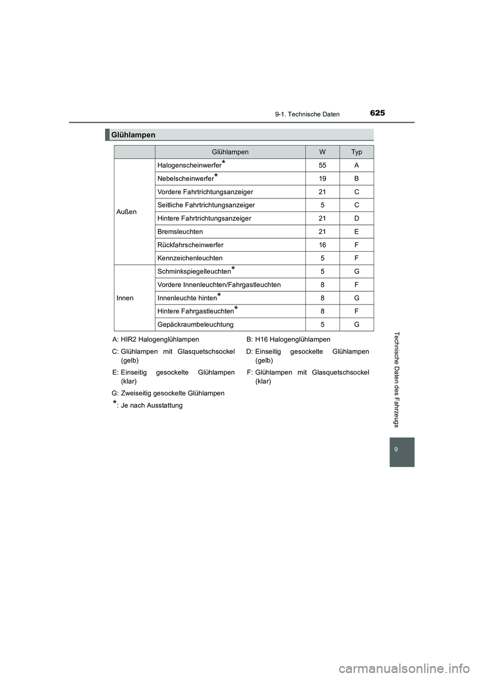 TOYOTA AURIS 2016  Betriebsanleitungen (in German) 625
9
9-1. Technische Daten
Technische Daten des Fahrzeugs
UK_AURIS_Touring_Sport_EM (OM12J33M)
Glühlampen
GlühlampenWTyp
Außen
Halogenscheinwerfer*55A
Nebelscheinwerfer*19B
Vordere Fahrtrichtungsa