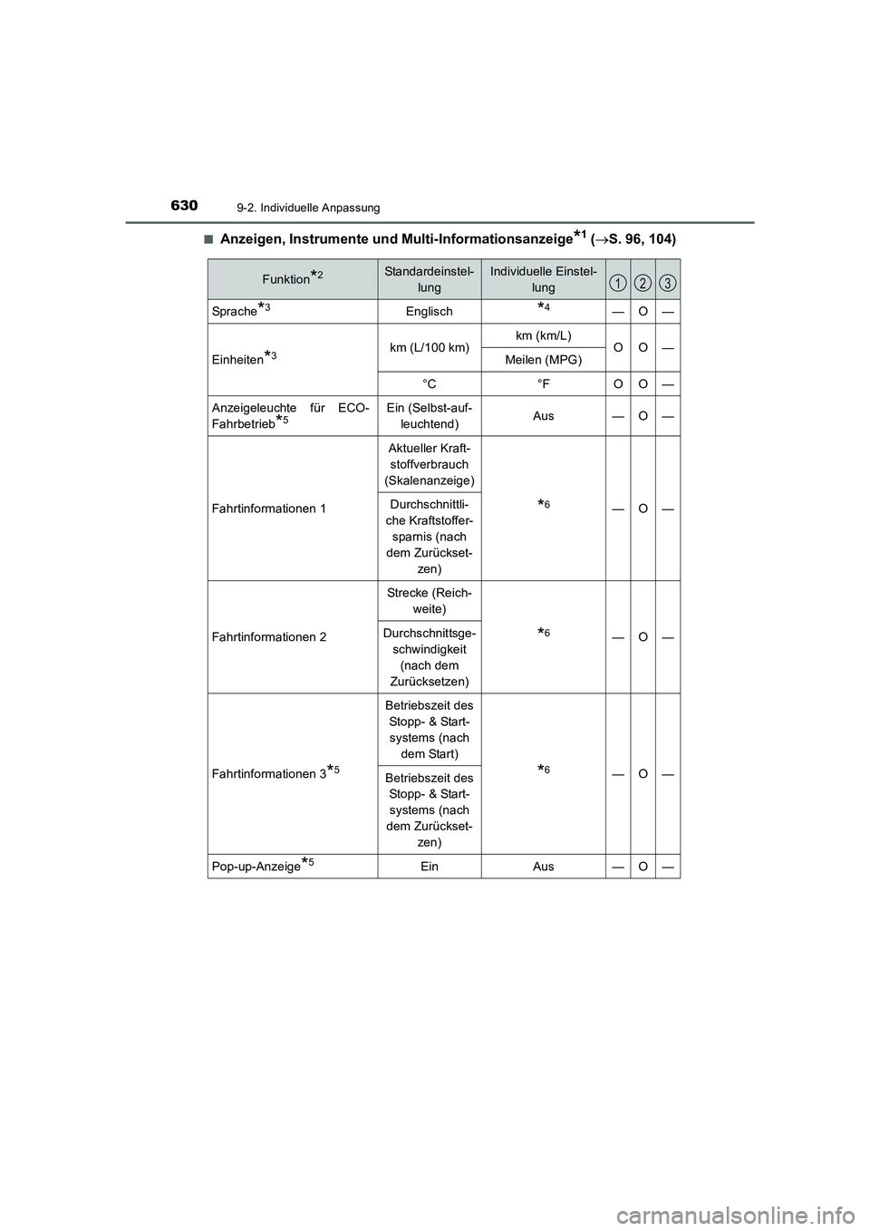 TOYOTA AURIS 2016  Betriebsanleitungen (in German) 6309-2. Individuelle Anpassung
UK_AURIS_Touring_Sport_EM (OM12J33M)■
Anzeigen, Instrumente und Multi-Informationsanzeige*1 (→S. 96, 104)
Funktion*2Standardeinstel-
lungIndividuelle Einstel-
lung
S