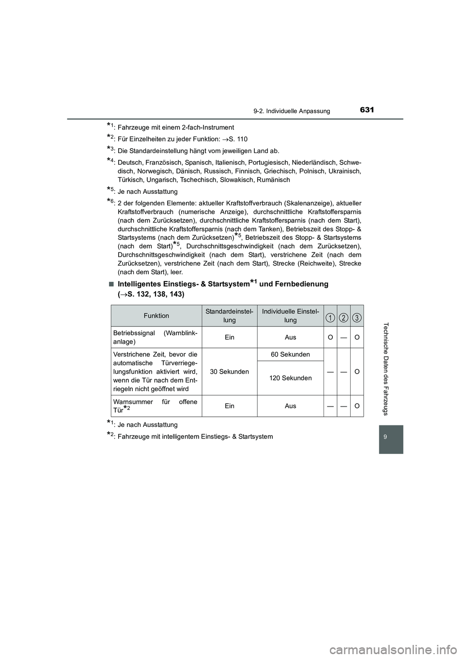 TOYOTA AURIS 2016  Betriebsanleitungen (in German) 631
9
9-2. Individuelle Anpassung
Technische Daten des Fahrzeugs
UK_AURIS_Touring_Sport_EM (OM12J33M)
*1: Fahrzeuge mit einem 2-fach-Instrument
*2: Für Einzelheiten zu jeder Funktion: →S. 110
*3: D