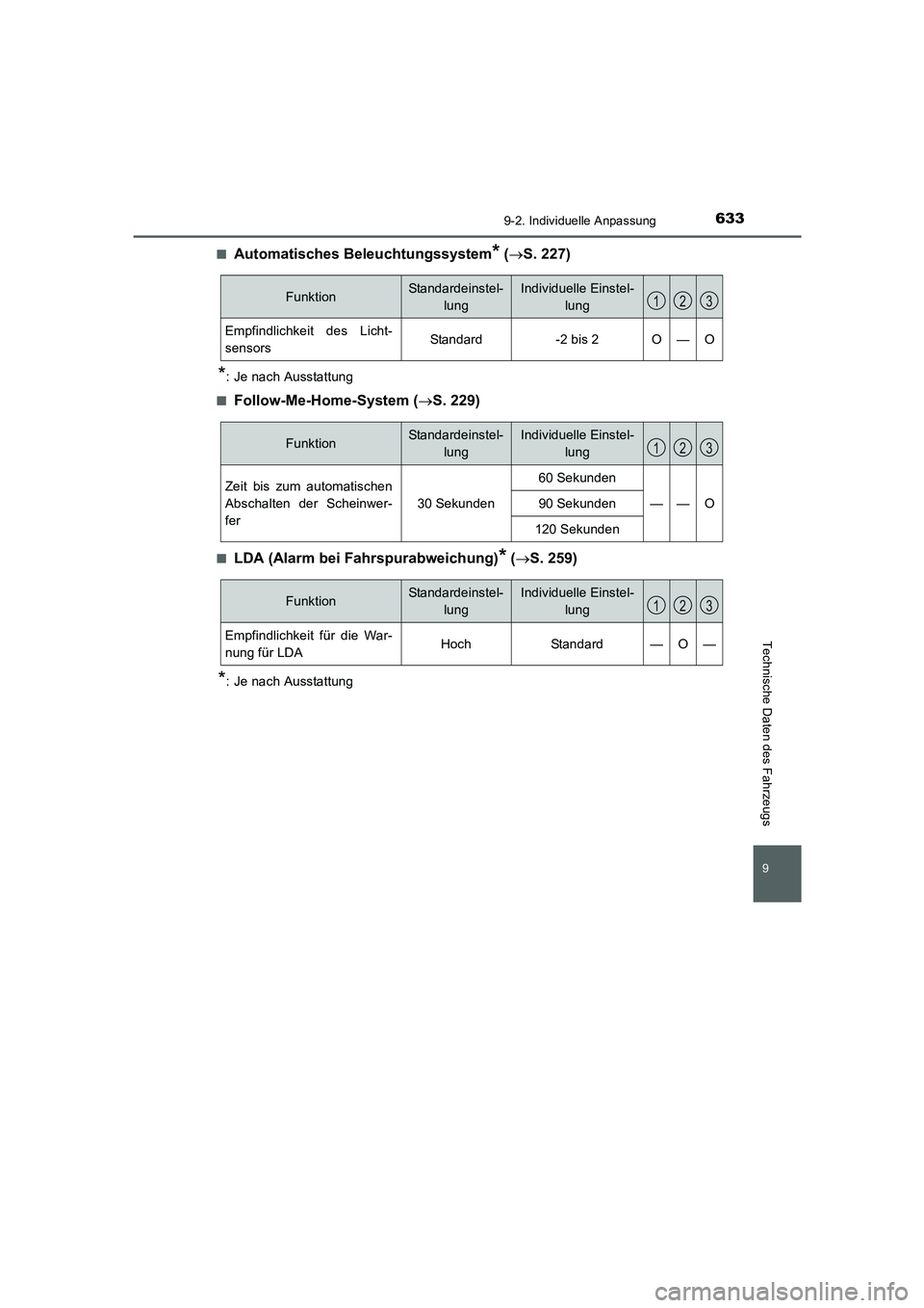 TOYOTA AURIS 2016  Betriebsanleitungen (in German) 633
9
9-2. Individuelle Anpassung
Technische Daten des Fahrzeugs
UK_AURIS_Touring_Sport_EM (OM12J33M)■
Automatisches Beleuchtungssystem* (→S. 227)
*: Je nach Ausstattung
■
Follow-Me-Home-System 