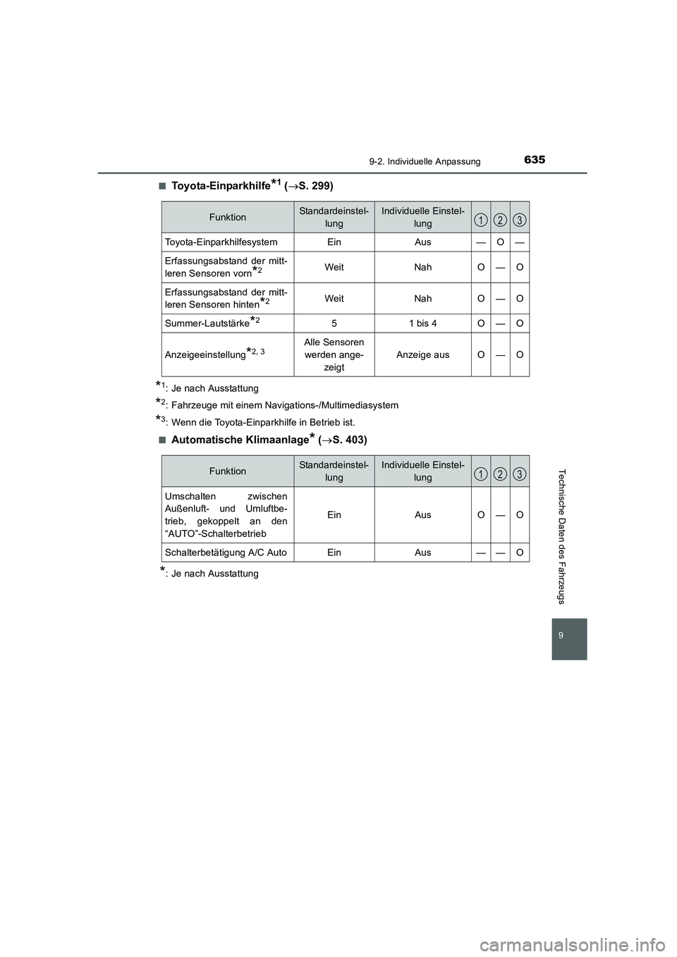 TOYOTA AURIS 2016  Betriebsanleitungen (in German) 635
9
9-2. Individuelle Anpassung
Technische Daten des Fahrzeugs
UK_AURIS_Touring_Sport_EM (OM12J33M)■
To y o ta - E i n pa r k h i l f e*1 (→S. 299)
*1: Je nach Ausstattung
*2: Fahrzeuge mit eine