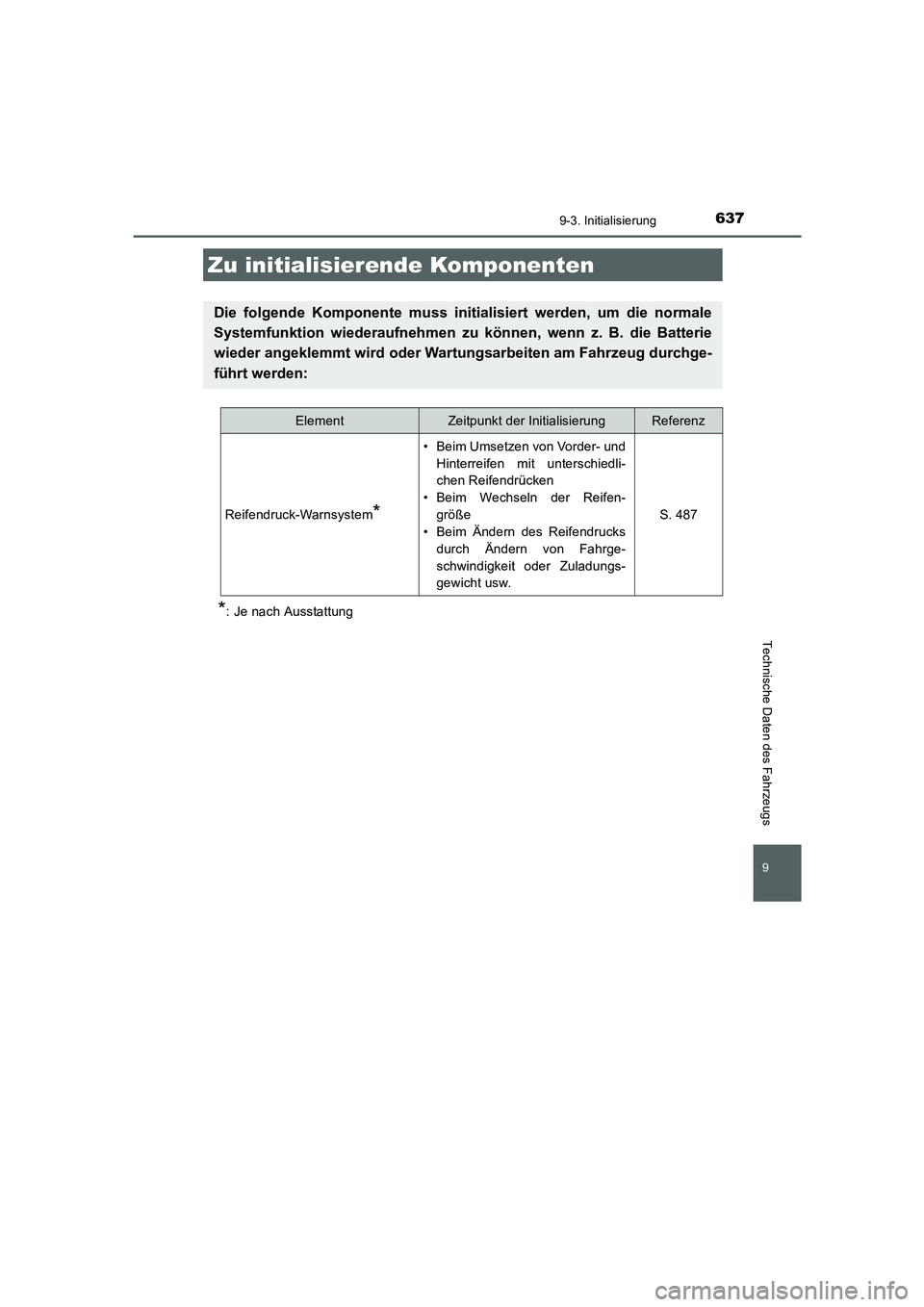 TOYOTA AURIS 2016  Betriebsanleitungen (in German) 637
UK_AURIS_Touring_Sport_EM (OM12J33M)
9
Technische Daten des Fahrzeugs
9-3. Initialisierung
*: Je nach Ausstattung
Zu initialisierende Komponenten
Die folgende Komponente muss initialisiert werden,