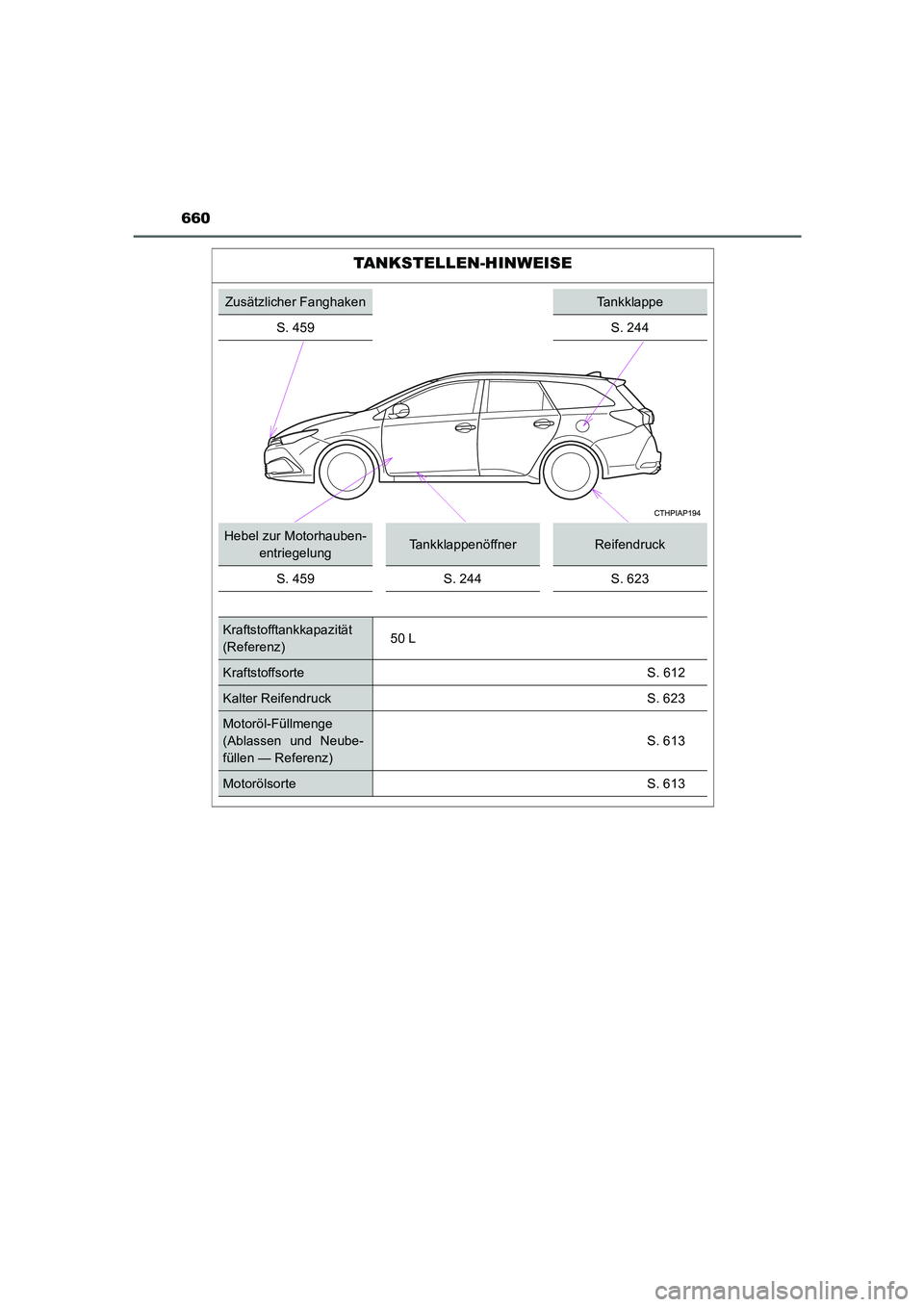 TOYOTA AURIS 2016  Betriebsanleitungen (in German) 660
UK_AURIS_Touring_Sport_EM (OM12J33M)
TANKSTELLEN-HINWEISE
Zusätzlicher FanghakenTankklappe
S. 459 S. 244
Hebel zur Motorhauben-
entriegelungTankklappenöffnerReifendruck
S. 459 S. 244 S. 623
Kraf