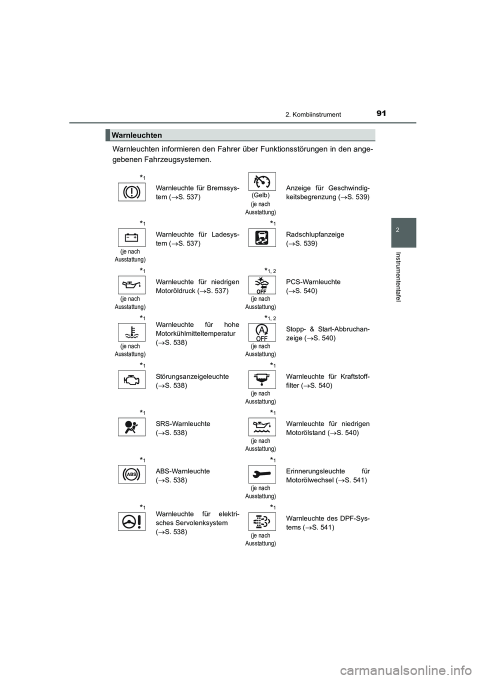 TOYOTA AURIS 2016  Betriebsanleitungen (in German) 912. Kombiinstrument
2
Instrumententafel
UK_AURIS_Touring_Sport_EM (OM12J33M)
Warnleuchten informieren den Fahrer über Funktionsstörungen in den ange-
gebenen Fahrzeugsystemen.
Warnleuchten
*1
Warnl