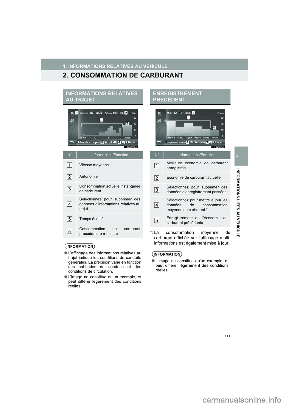 TOYOTA AURIS 2014  Notices Demploi (in French) 111
COROLLA_14CY_Navi_EK
1. INFORMATIONS RELATIVES AU VÉHICULE
4
INFORMATIONS LIÉES AU VÉHICULE
2. CONSOMMATION DE CARBURANT
*: La consommation moyenne de
carburant affichée sur l’affichage mult