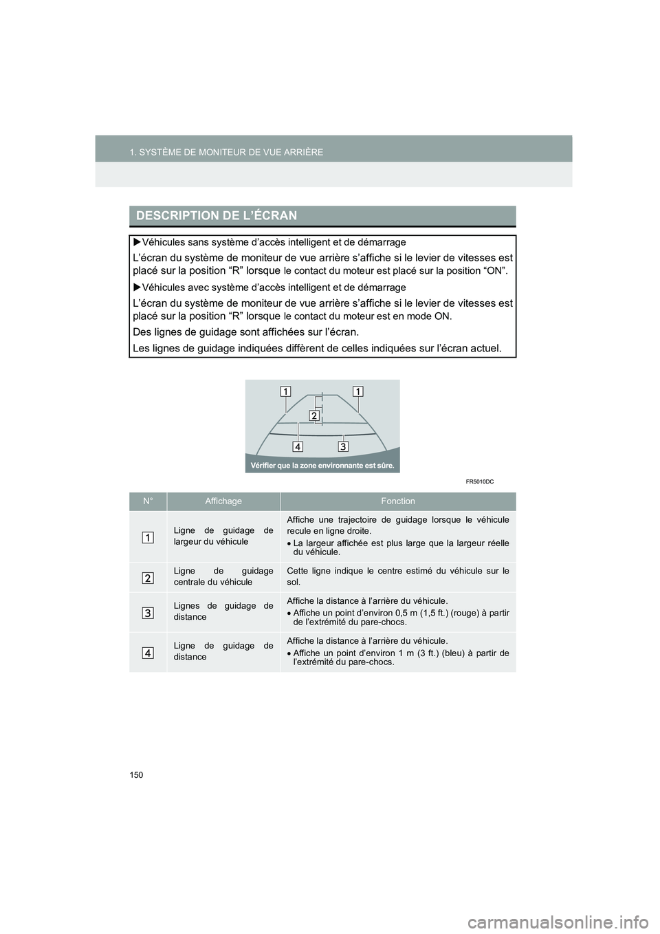 TOYOTA AURIS 2014  Notices Demploi (in French) 150
1. SYSTÈME DE MONITEUR DE VUE ARRIÈRE
COROLLA_14CY_Navi_EK
DESCRIPTION DE L’ÉCRAN
�XVéhicules sans système d’accès intelligent et de démarrage
L’écran du système de moniteur de vue 