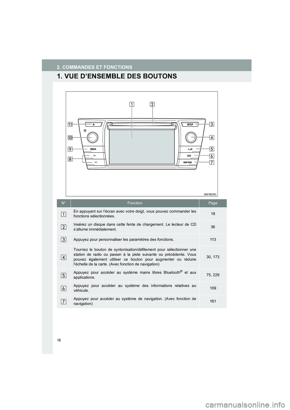 TOYOTA AURIS 2014  Notices Demploi (in French) 16
COROLLA_14CY_Navi_EK
2. COMMANDES ET FONCTIONS
1. VUE D’ENSEMBLE DES BOUTONS
N°FonctionPage
En appuyant sur l’écran avec votre doigt, vous pouvez commander les
fonctions sélectionnées.18
In