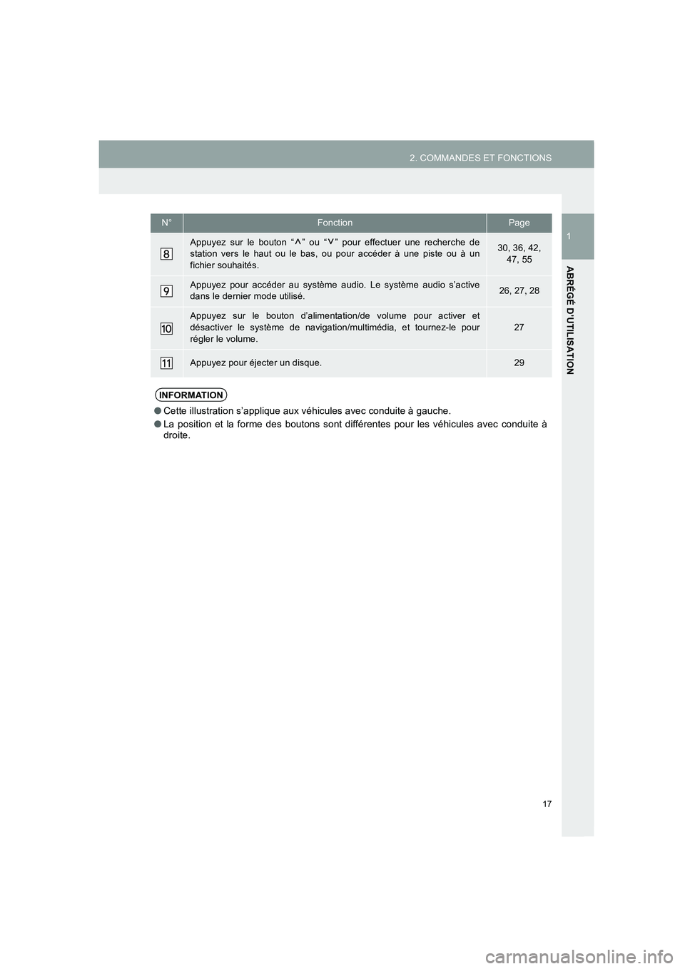 TOYOTA AURIS 2014  Notices Demploi (in French) 17
2. COMMANDES ET FONCTIONS
1
ABRÉGÉ D’UTILISATION
COROLLA_14CY_Navi_EK
Appuyez sur le bouton “ ” ou “ ” pour effectuer une recherche de
station vers le haut ou le bas, ou pour accéder �