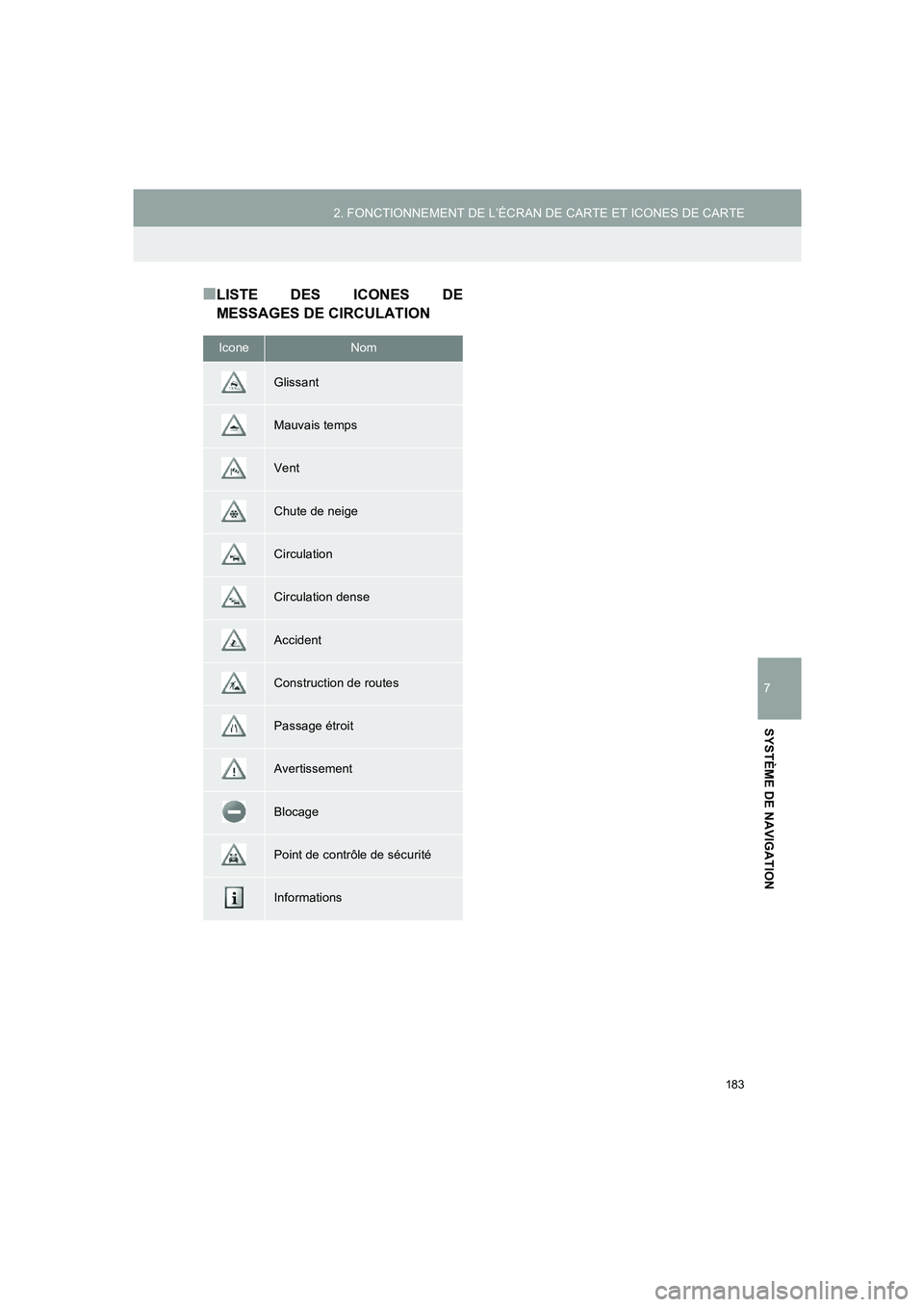 TOYOTA AURIS 2014  Notices Demploi (in French) 183
2. FONCTIONNEMENT DE L’ÉCRAN DE CARTE ET ICONES DE CARTE
COROLLA_14CY_Navi_EK
7
SYSTÈME DE NAVIGATION
■LISTE DES ICONES DE
MESSAGES DE CIRCULATION
IconeNom
Glissant
Mauvais temps
Vent
Chute 