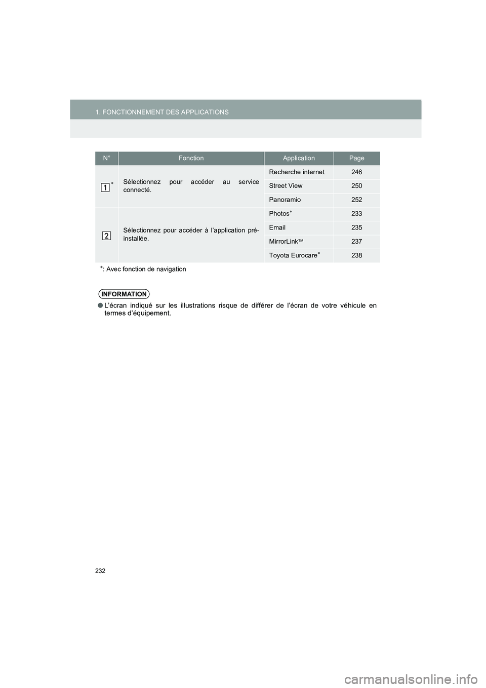 TOYOTA AURIS 2014  Notices Demploi (in French) 232
1. FONCTIONNEMENT DES APPLICATIONS
COROLLA_14CY_Navi_EK
N°FonctionApplicationPage
∗Sélectionnez pour accéder au service
connecté.
Recherche internet246
Street View250
Panoramio252
Sélection