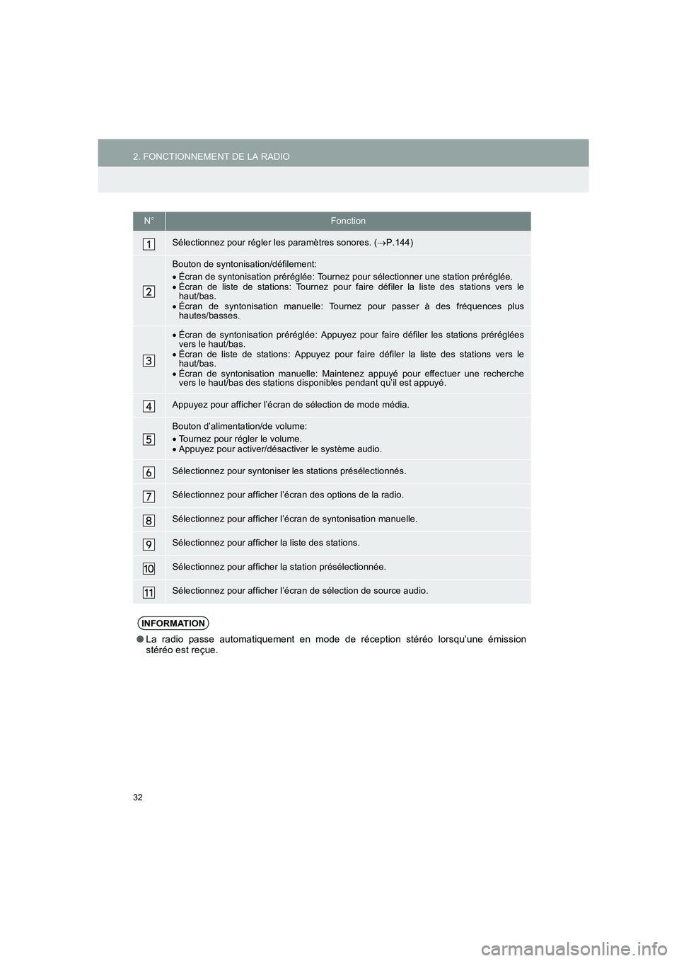 TOYOTA AURIS 2014 Notices Demploi (in French) 32
2. FONCTIONNEMENT DE LA RADIO
COROLLA_14CY_Navi_EK
N°Fonction
Sélectionnez pour régler les paramètres sonores. (→P.144)
Bouton de syntonisation/défilement:
•Écran de syntonisation préré TOYOTA AURIS 2014 Notices Demploi (in French) 32
2. FONCTIONNEMENT DE LA RADIO
COROLLA_14CY_Navi_EK
N°Fonction
Sélectionnez pour régler les paramètres sonores. (→P.144)
Bouton de syntonisation/défilement:
•Écran de syntonisation préré