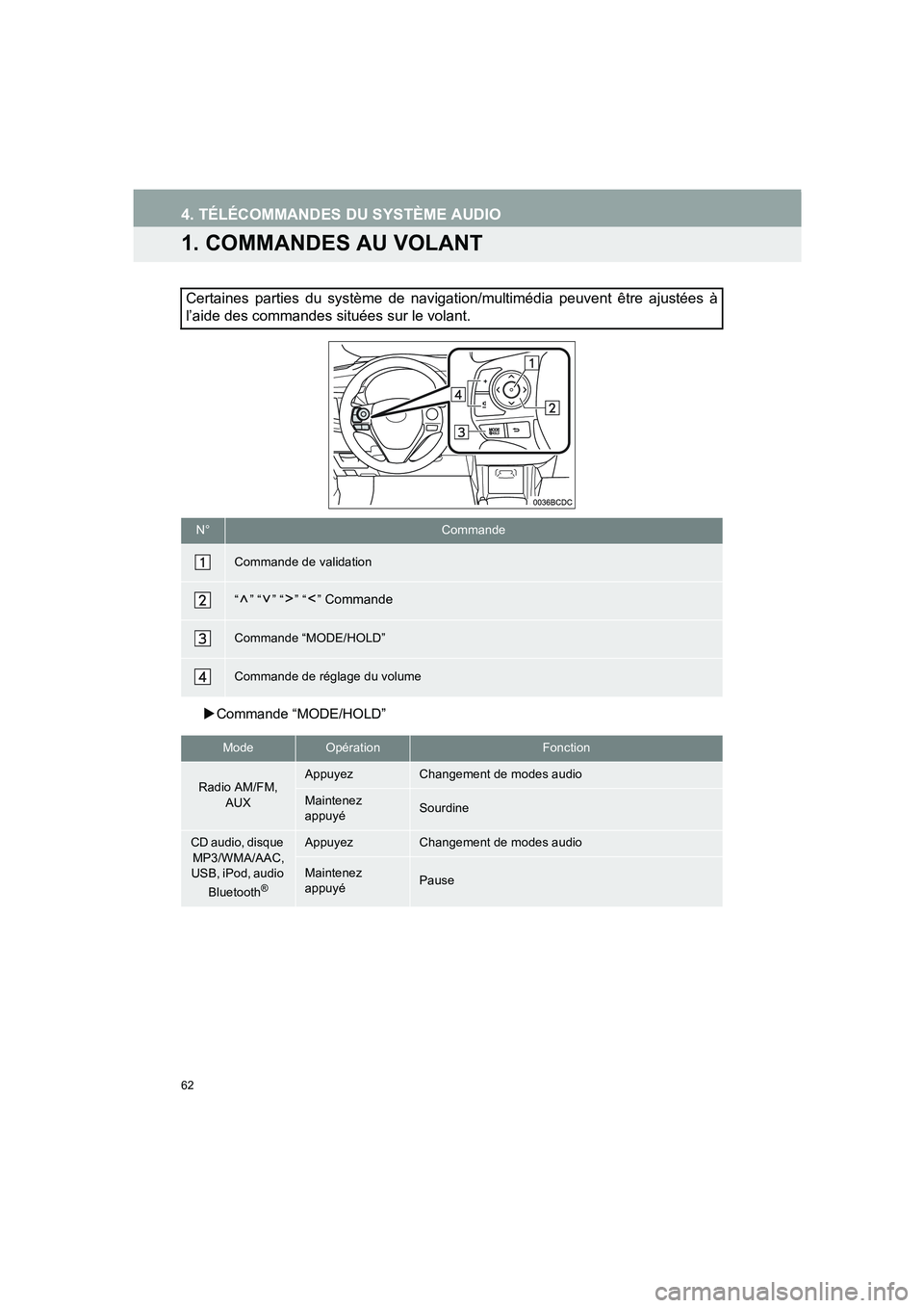 TOYOTA AURIS 2014  Notices Demploi (in French) 62
COROLLA_14CY_Navi_EK
4. TÉLÉCOMMANDES DU SYSTÈME AUDIO
1. COMMANDES AU VOLANT
�XCommande “MODE/HOLD”
Certaines parties du système de navigation/multimédia peuvent être ajustées à
l’ai