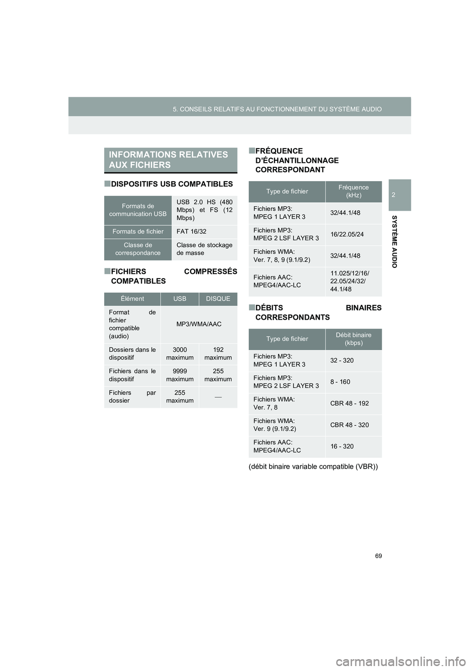 TOYOTA AURIS 2014  Notices Demploi (in French) 69
5. CONSEILS RELATIFS AU FONCTIONNEMENT DU SYSTÈME AUDIO
COROLLA_14CY_Navi_EK
2
SYSTÈME AUDIO
■DISPOSITIFS USB COMPATIBLES
■FICHIERS COMPRESSÉS
COMPATIBLES
■FRÉQUENCE
D’ÉCHANTILLONNAGE
