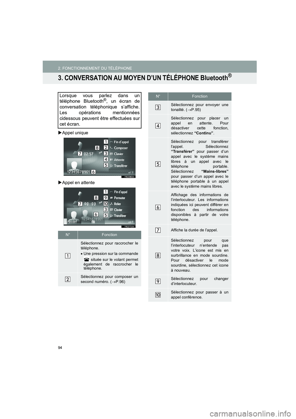 TOYOTA AURIS 2014  Notices Demploi (in French) 94
2. FONCTIONNEMENT DU TÉLÉPHONE
COROLLA_14CY_Navi_EK
3. CONVERSATION AU MOYEN D’UN TÉLÉPHONE Bluetooth®
�XAppel unique
�XAppel en attente
Lorsque vous parlez dans un
téléphone Bluetooth®, 