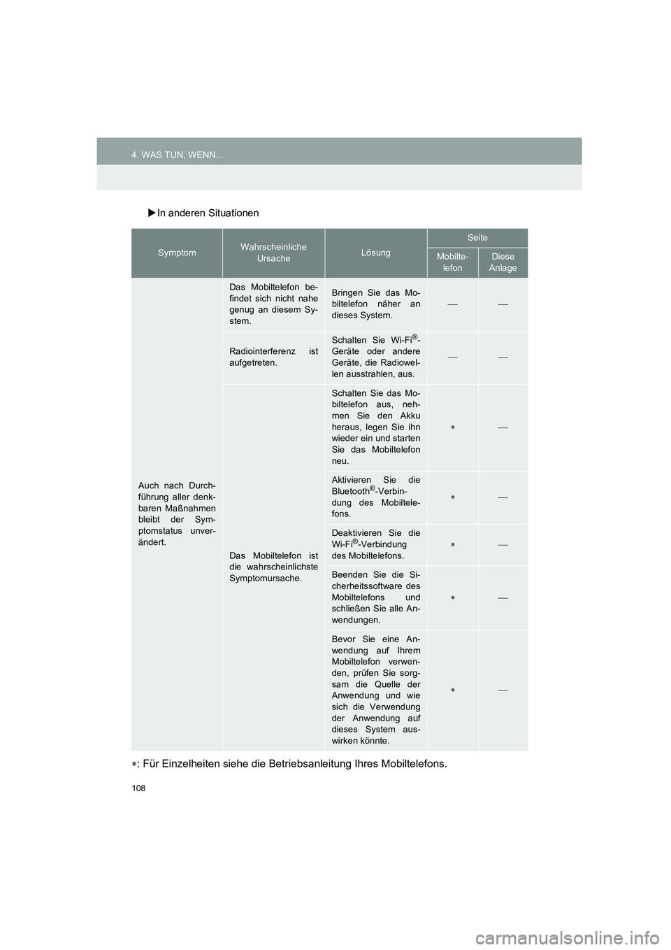 TOYOTA AURIS 2014  Betriebsanleitungen (in German) 108
4. WAS TUN, WENN...
COROLLA_14CY_Navi_EM
�XIn anderen Situationen
∗: Für Einzelheiten siehe die Betriebsanleitung Ihres Mobiltelefons.
SymptomWahrscheinliche 
UrsacheLösung
Seite
Mobilte-
lefo