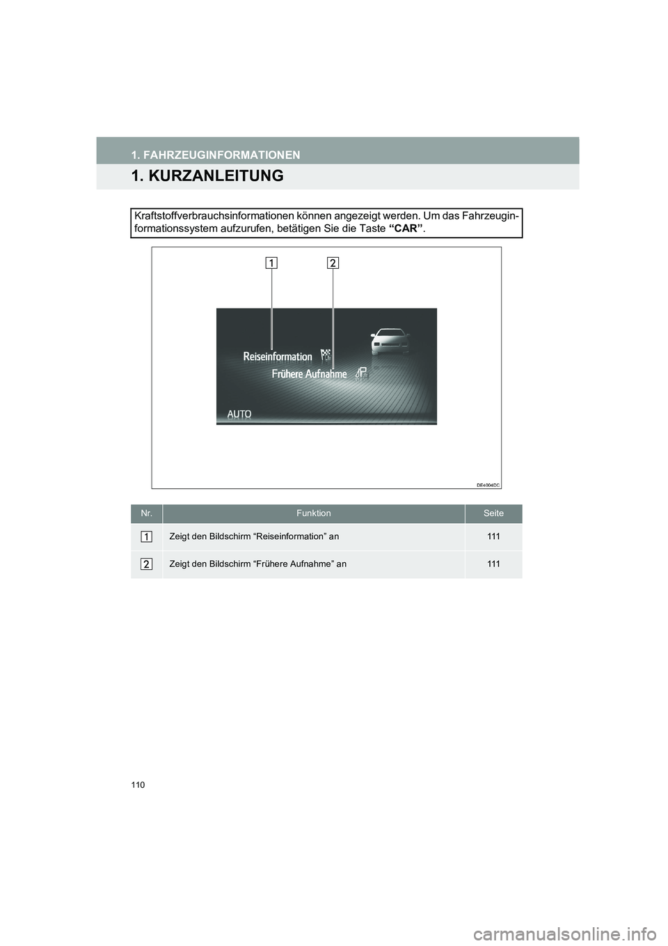 TOYOTA AURIS 2014  Betriebsanleitungen (in German) 110
COROLLA_14CY_Navi_EM
1. FAHRZEUGINFORMATIONEN
1. KURZANLEITUNG
Kraftstoffverbrauchsinformationen können angezeigt werden. Um das Fahrzeugin-
formationssystem aufzurufen, betätigen Sie die Taste 