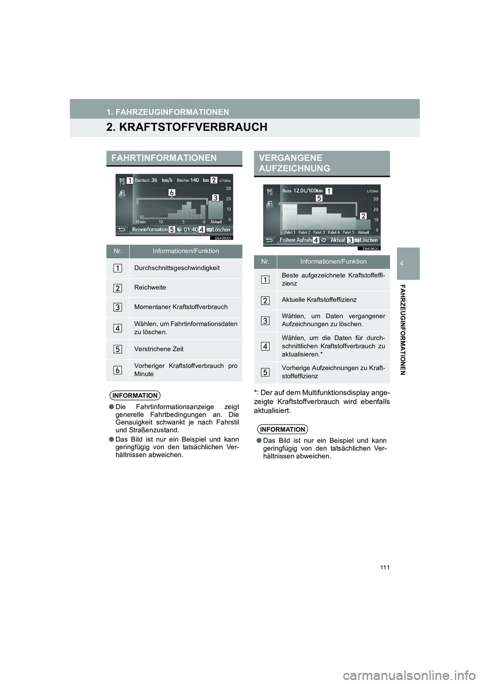 TOYOTA AURIS 2014  Betriebsanleitungen (in German) 111
COROLLA_14CY_Navi_EM
1. FAHRZEUGINFORMATIONEN
4
FAHRZEUGINFORMATIONEN
2. KRAFTSTOFFVERBRAUCH
*: Der auf dem Multifunktionsdisplay ange-
zeigte Kraftstoffverbrauch wird ebenfalls
aktualisiert.
FAHR