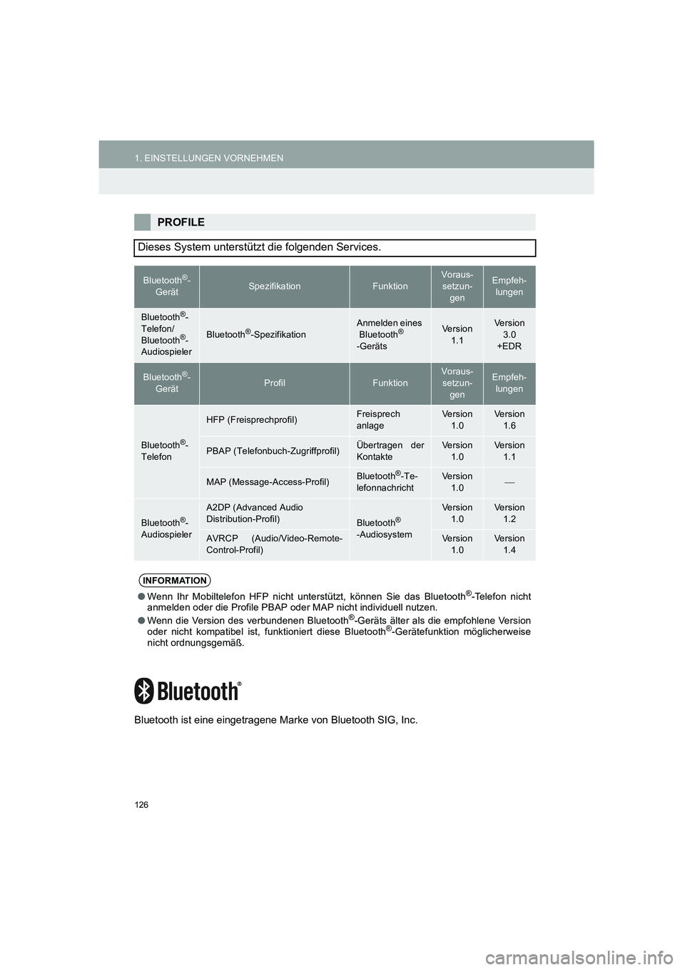 TOYOTA AURIS 2014  Betriebsanleitungen (in German) 126
1. EINSTELLUNGEN VORNEHMEN
COROLLA_14CY_Navi_EM
Bluetooth ist eine eingetragene Marke von Bluetooth SIG, Inc.
PROFILE
Dieses System unterstützt die folgenden Services.
Bluetooth®-
GerätSpezifik