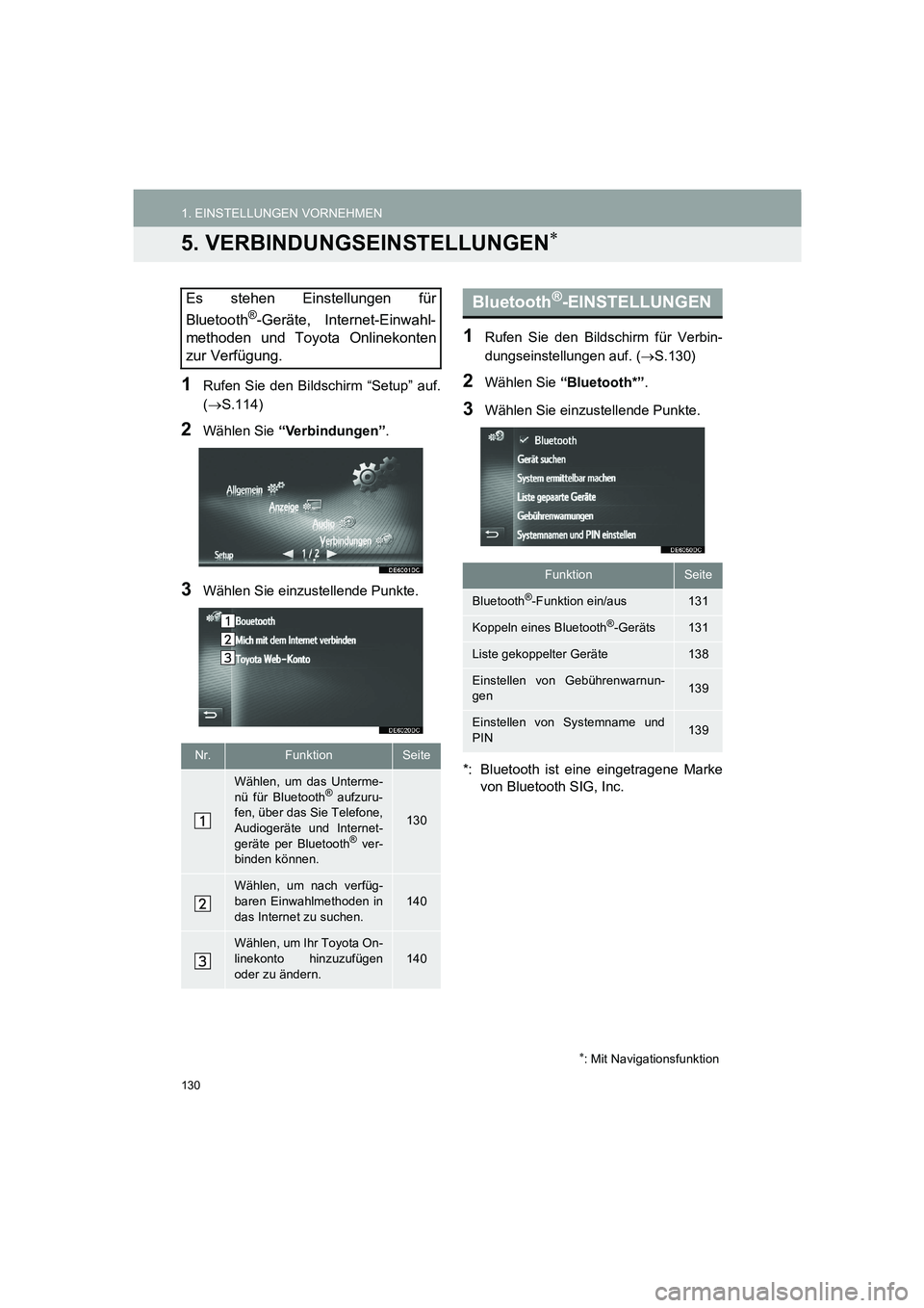 TOYOTA AURIS 2014  Betriebsanleitungen (in German) 130
COROLLA_14CY_Navi_EM
1. EINSTELLUNGEN VORNEHMEN
5. VERBINDUNGSEINSTELLUNGEN∗
1Rufen Sie den Bildschirm “Setup” auf.
(→S.114)
2Wählen Sie “Verbindungen”.
3Wählen Sie einzustellende Pu