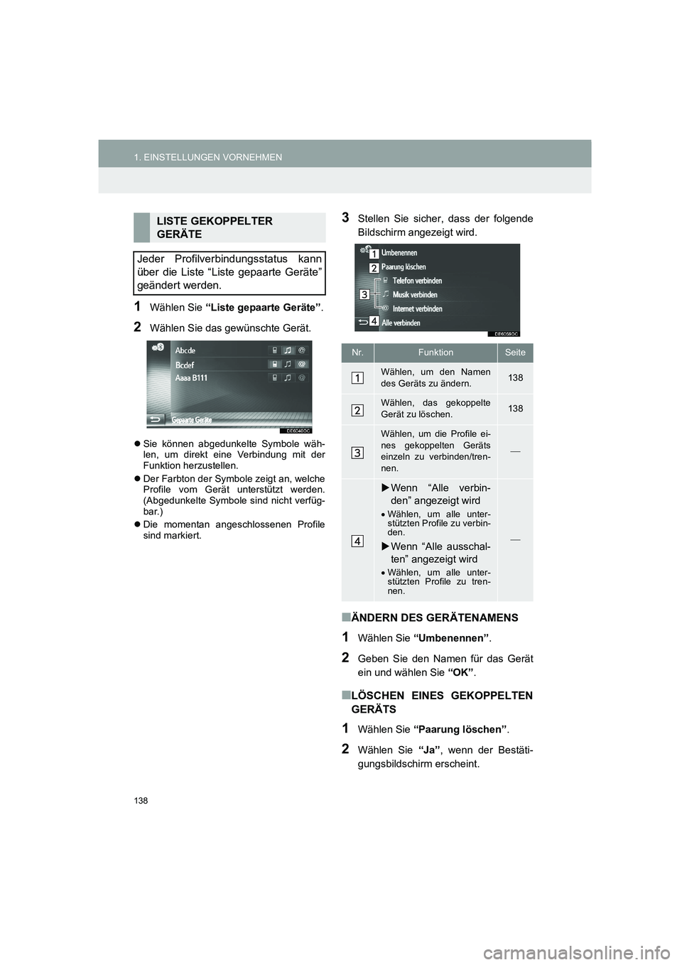 TOYOTA AURIS 2014  Betriebsanleitungen (in German) 138
1. EINSTELLUNGEN VORNEHMEN
COROLLA_14CY_Navi_EM
1Wählen Sie “Liste gepaarte Geräte”.
2Wählen Sie das gewünschte Gerät.
�zSie können abgedunkelte Symbole wäh-
len, um direkt eine Verbind