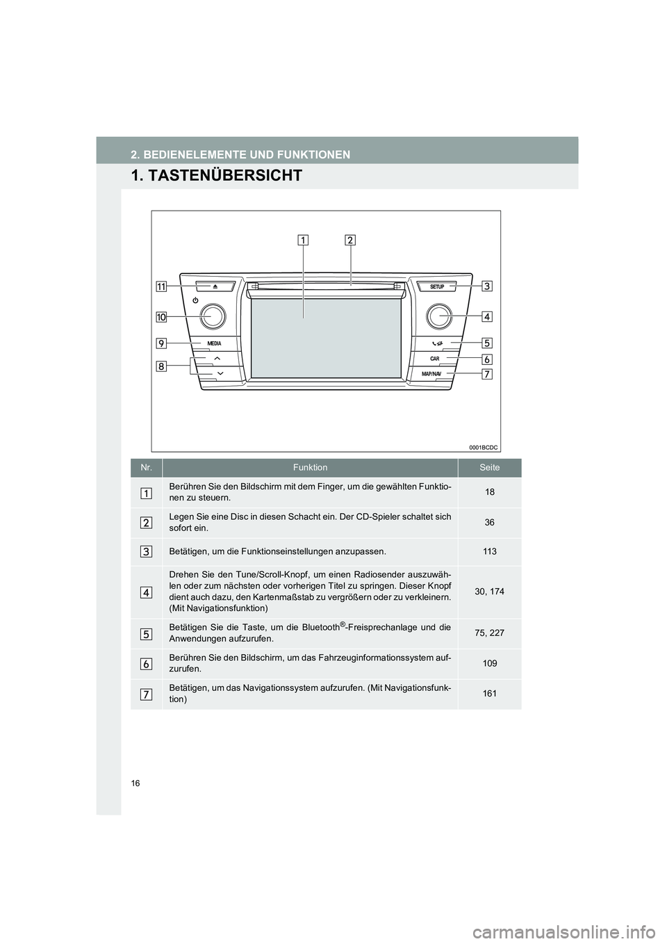 TOYOTA AURIS 2014  Betriebsanleitungen (in German) 16
COROLLA_14CY_Navi_EM
2. BEDIENELEMENTE UND FUNKTIONEN
1. TASTENÜBERSICHT
Nr.FunktionSeite
Berühren Sie den Bildschirm mit dem Finger, um die gewählten Funktio-
nen zu steuern.18
Legen Sie eine D