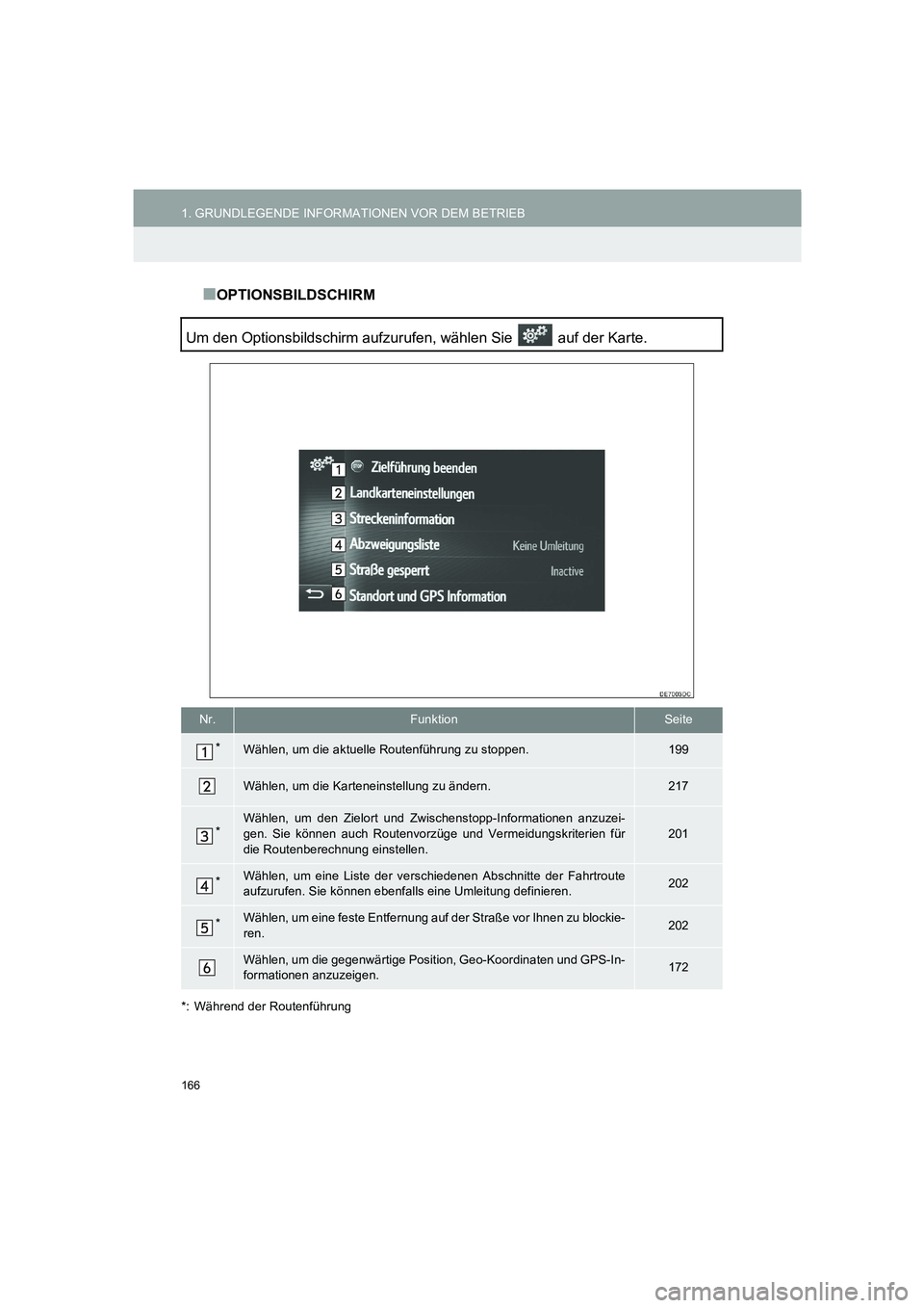 TOYOTA AURIS 2014 Betriebsanleitungen (in German) 166
1. GRUNDLEGENDE INFORMATIONEN VOR DEM BETRIEB
COROLLA_14CY_Navi_EM
■OPTIONSBILDSCHIRM
*: Während der Routenführung
Um den Optionsbildschirm aufzurufen, wählen Sie auf der Karte.
Nr.Funktion TOYOTA AURIS 2014 Betriebsanleitungen (in German) 166
1. GRUNDLEGENDE INFORMATIONEN VOR DEM BETRIEB
COROLLA_14CY_Navi_EM
■OPTIONSBILDSCHIRM
*: Während der Routenführung
Um den Optionsbildschirm aufzurufen, wählen Sie auf der Karte.
Nr.Funktion