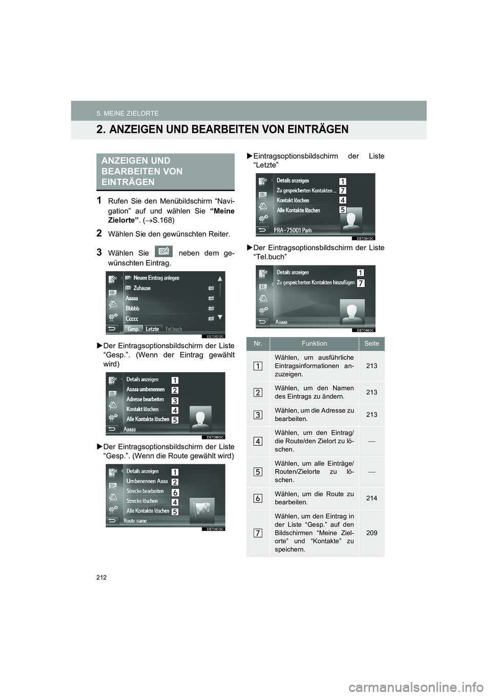 TOYOTA AURIS 2014  Betriebsanleitungen (in German) 212
5. MEINE ZIELORTE
COROLLA_14CY_Navi_EM
2. ANZEIGEN UND BEARBEITEN VON EINTRÄGEN
1Rufen Sie den Menübildschirm “Navi-
gation” auf und wählen Sie “Meine
Zielorte”. (→S.168)
2Wählen Sie