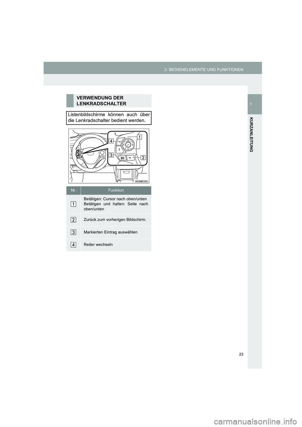 TOYOTA AURIS 2014  Betriebsanleitungen (in German) 23
2. BEDIENELEMENTE UND FUNKTIONEN
1
KURZANLEITUNG
COROLLA_14CY_Navi_EM
VERWENDUNG DER 
LENKRADSCHALTER
Listenbildschirme können auch über
die Lenkradschalter bedient werden.
Nr.Funktion
Betätigen