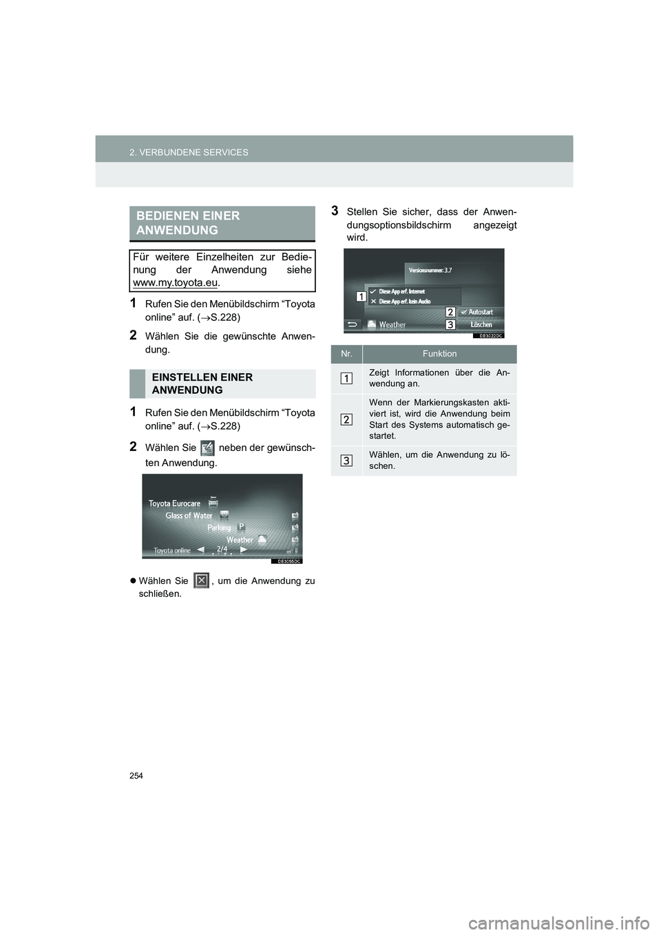 TOYOTA AURIS 2014 Betriebsanleitungen (in German) 254
2. VERBUNDENE SERVICES
COROLLA_14CY_Navi_EM
1Rufen Sie den Menübildschirm “Toyota
online” auf. (→S.228)
2Wählen Sie die gewünschte Anwen-
dung.
1Rufen Sie den Menübildschirm “Toyota
on TOYOTA AURIS 2014 Betriebsanleitungen (in German) 254
2. VERBUNDENE SERVICES
COROLLA_14CY_Navi_EM
1Rufen Sie den Menübildschirm “Toyota
online” auf. (→S.228)
2Wählen Sie die gewünschte Anwen-
dung.
1Rufen Sie den Menübildschirm “Toyota
on