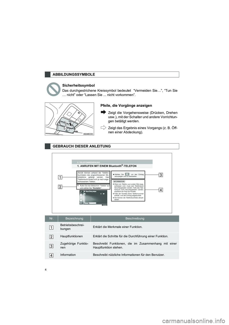 TOYOTA AURIS 2014  Betriebsanleitungen (in German) 4
COROLLA_14CY_Navi_EM
ABBILDUNGSSYMBOLE
Sicherheitssymbol
Das durchgestrichene Kreissymbol bedeutet  “Vermeiden Sie…”, “Tun Sie
… nicht” oder “Lassen Sie ... nicht vorkommen”.
Pfeile,